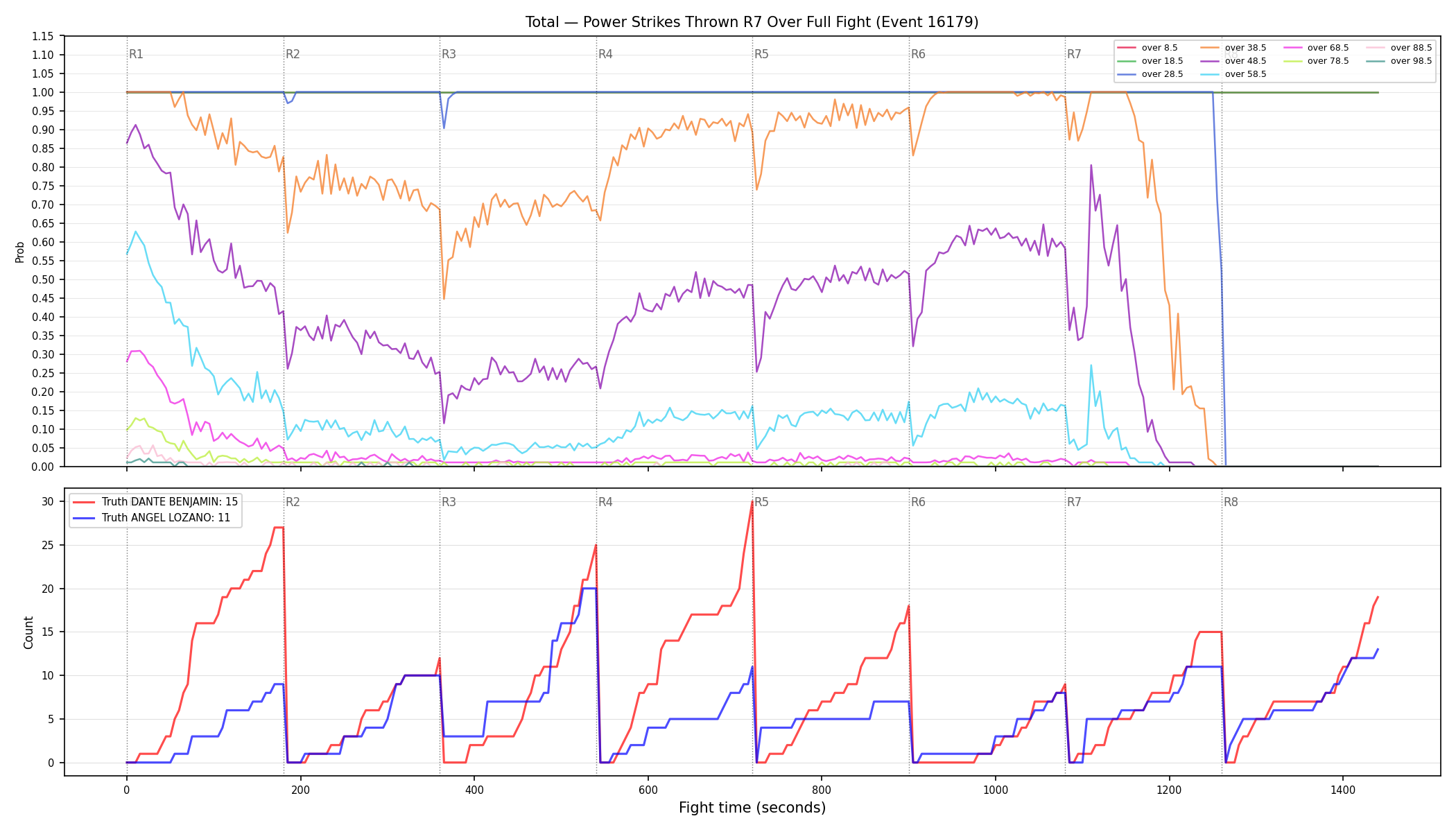 Stats/Round/Total Overs/Power Strikes Thrown/Round 07/16179 Round 07 Over Fight — Dev