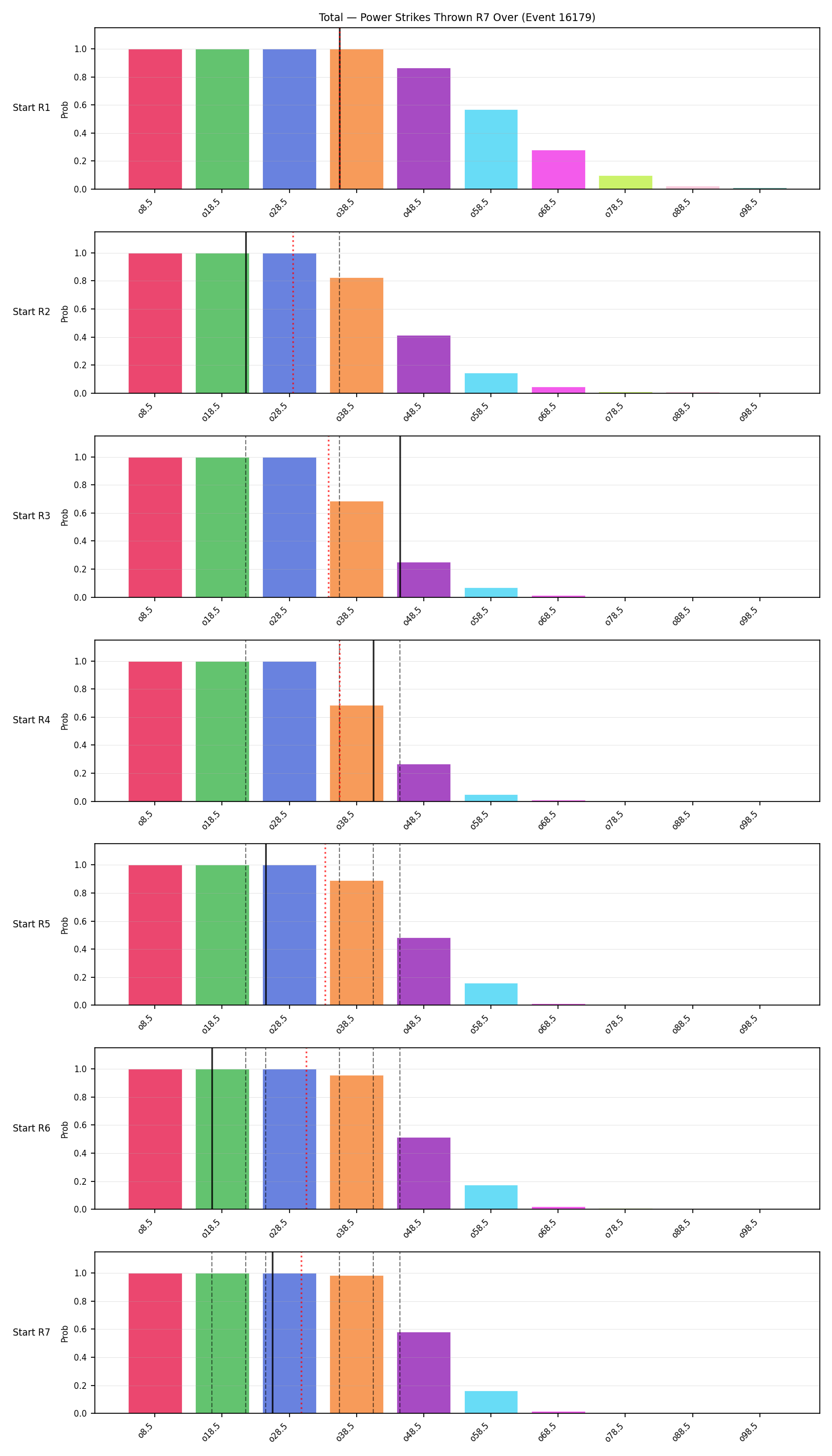 Stats/Round/Total Overs/Power Strikes Thrown/Round 07/16179 Round 07 Over Snapshots — Dev