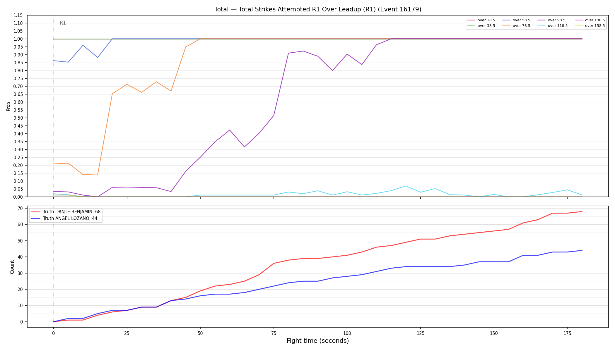 Stats/Round/Total Overs/Total Strikes Attempted/Round 01/16179 Round 01 Over Leadup — Dev