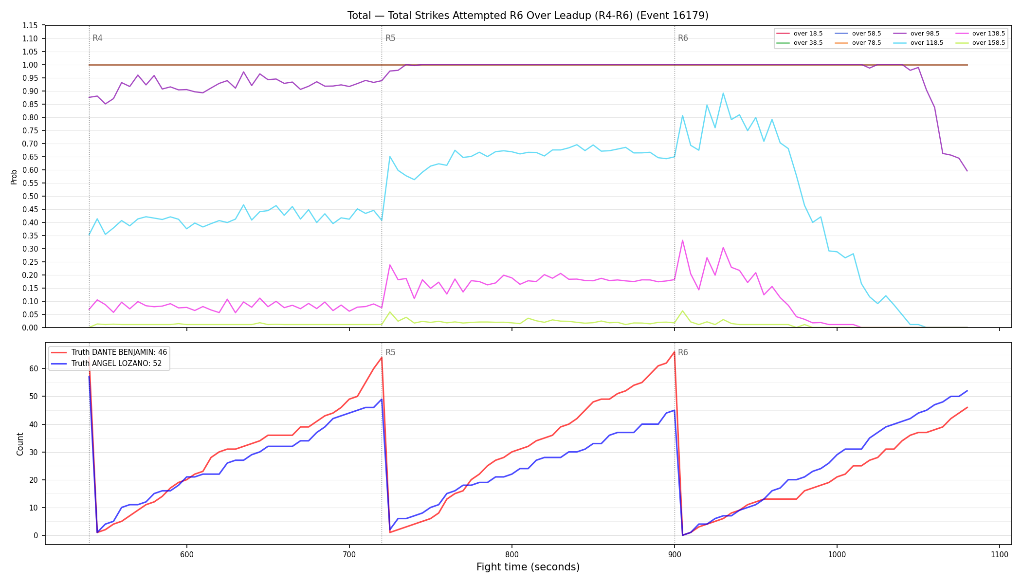 Stats/Round/Total Overs/Total Strikes Attempted/Round 06/16179 Round 06 Over Leadup — Dev