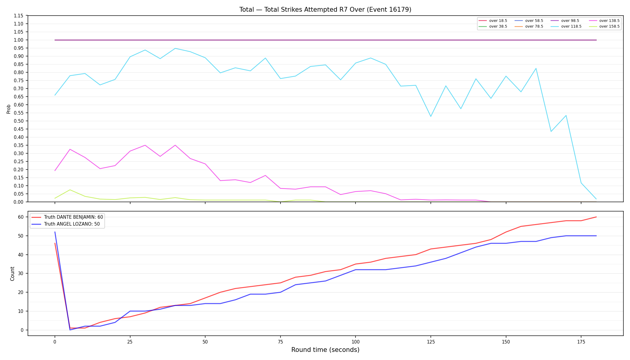 Stats/Round/Total Overs/Total Strikes Attempted/Round 07/16179 Round 07 Over — Dev