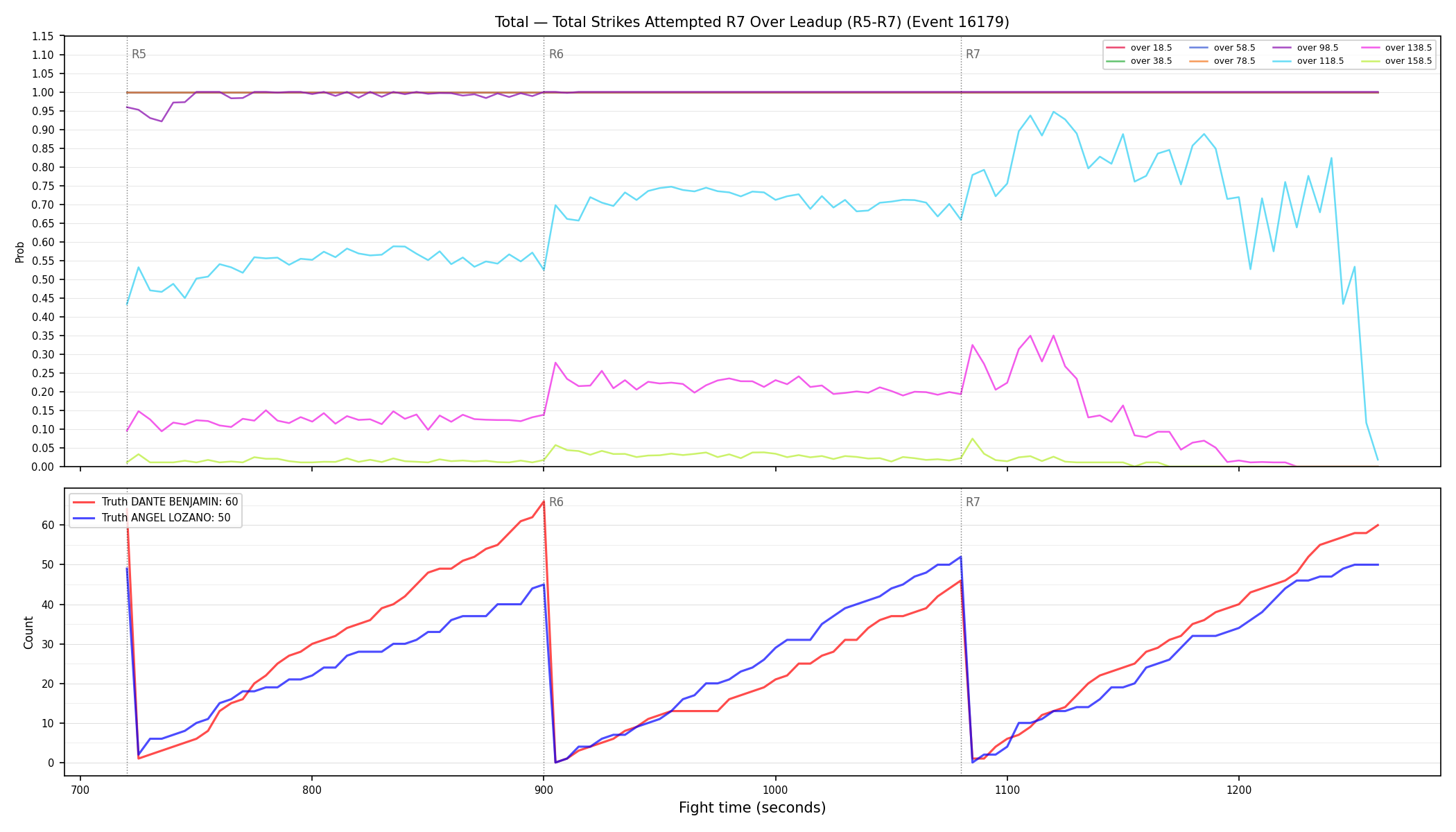 Stats/Round/Total Overs/Total Strikes Attempted/Round 07/16179 Round 07 Over Leadup — Dev
