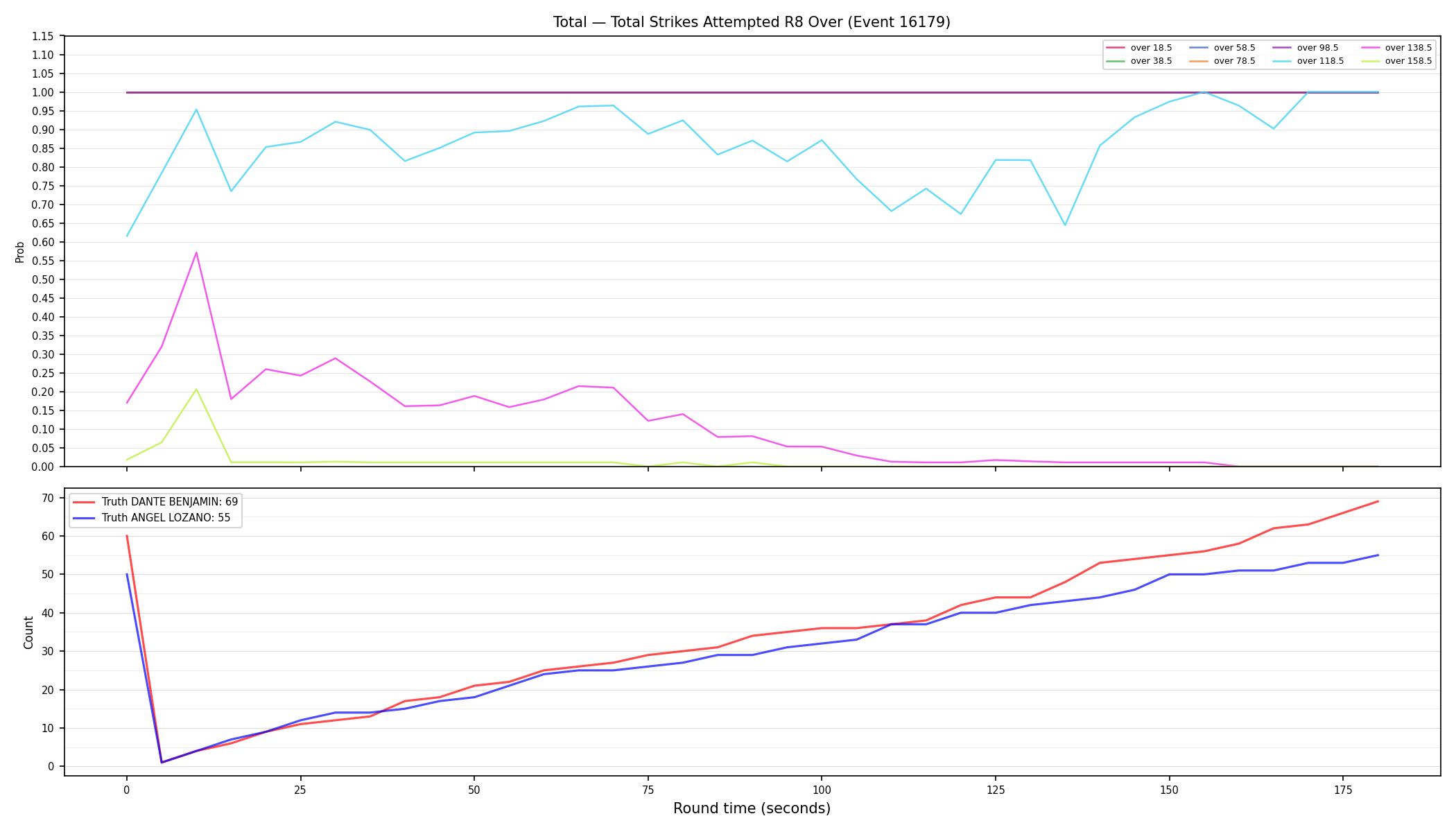 Stats/Round/Total Overs/Total Strikes Attempted/Round 08/16179 Round 08 Over — Dev
