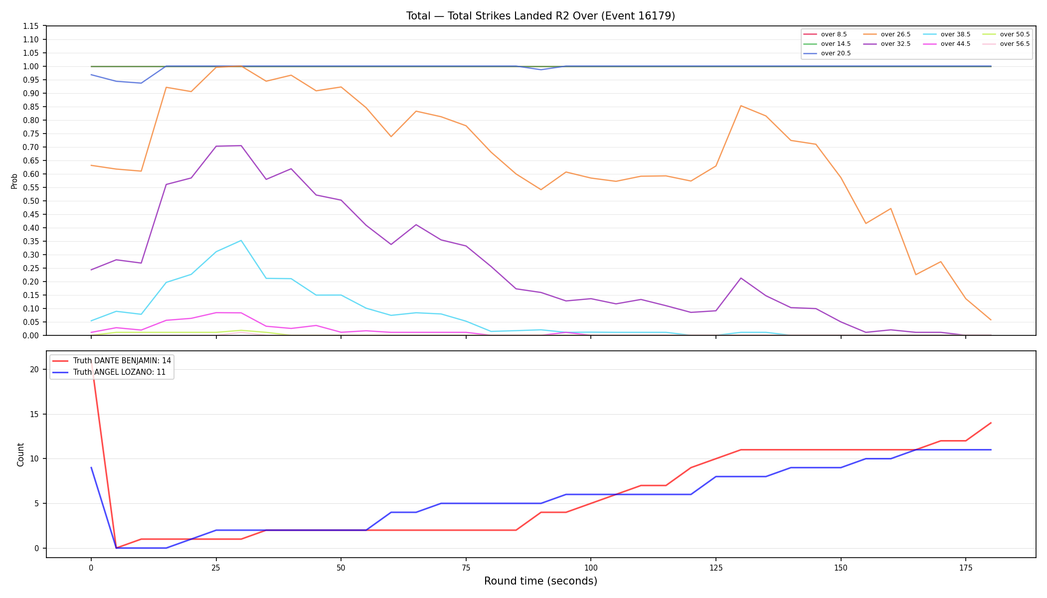 Stats/Round/Total Overs/Total Strikes Landed/Round 02/16179 Round 02 Over — Dev