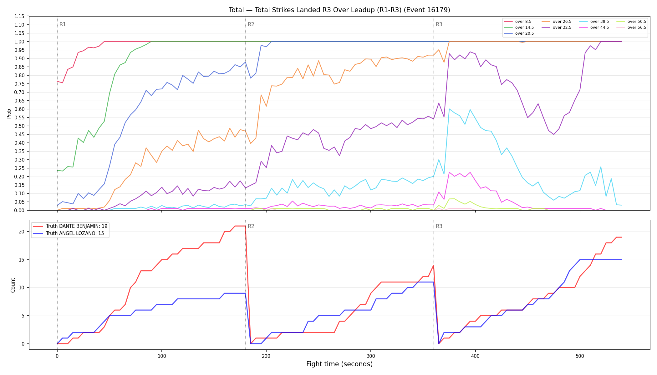 Stats/Round/Total Overs/Total Strikes Landed/Round 03/16179 Round 03 Over Leadup — Dev