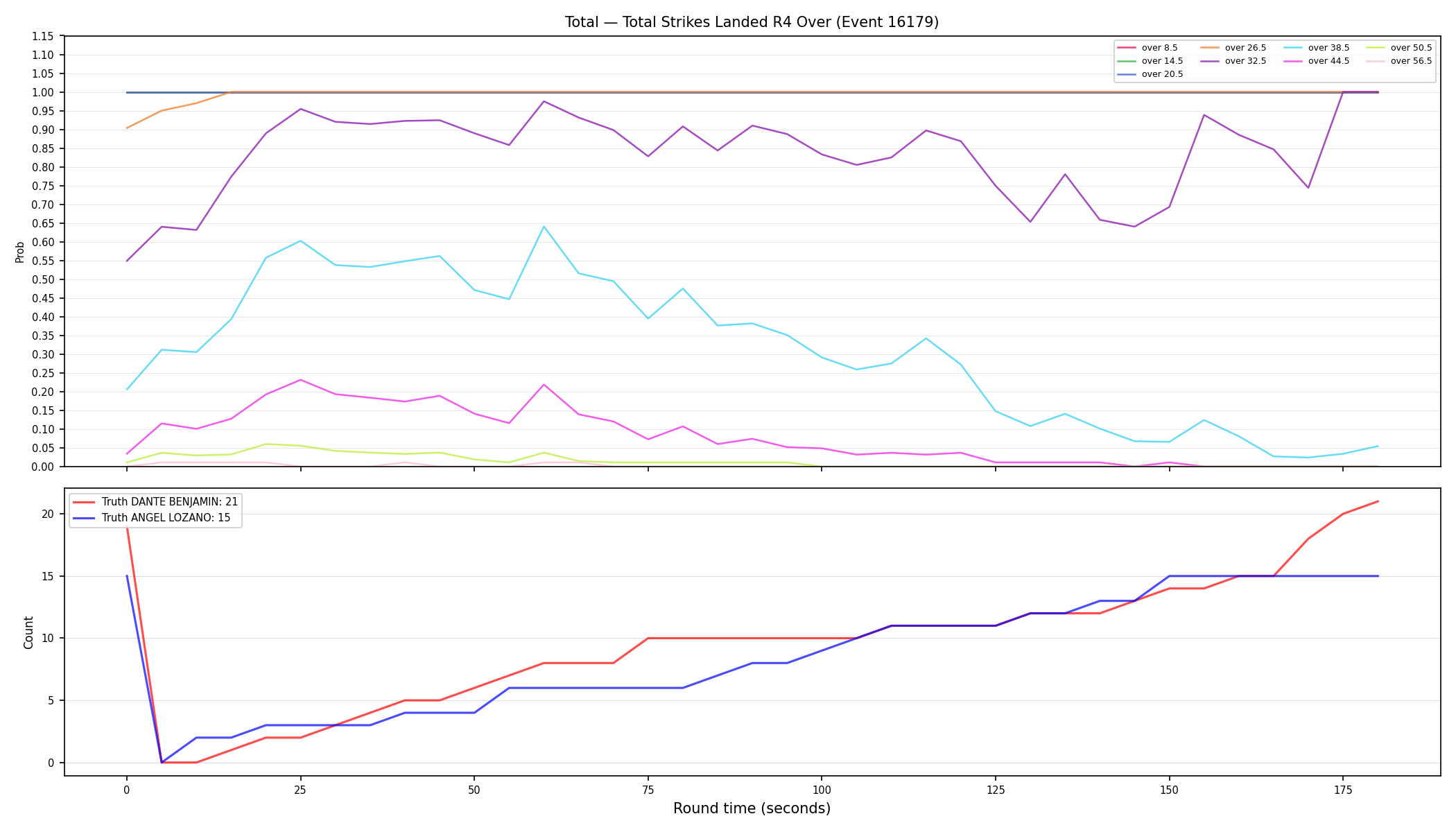 Stats/Round/Total Overs/Total Strikes Landed/Round 04/16179 Round 04 Over — Dev