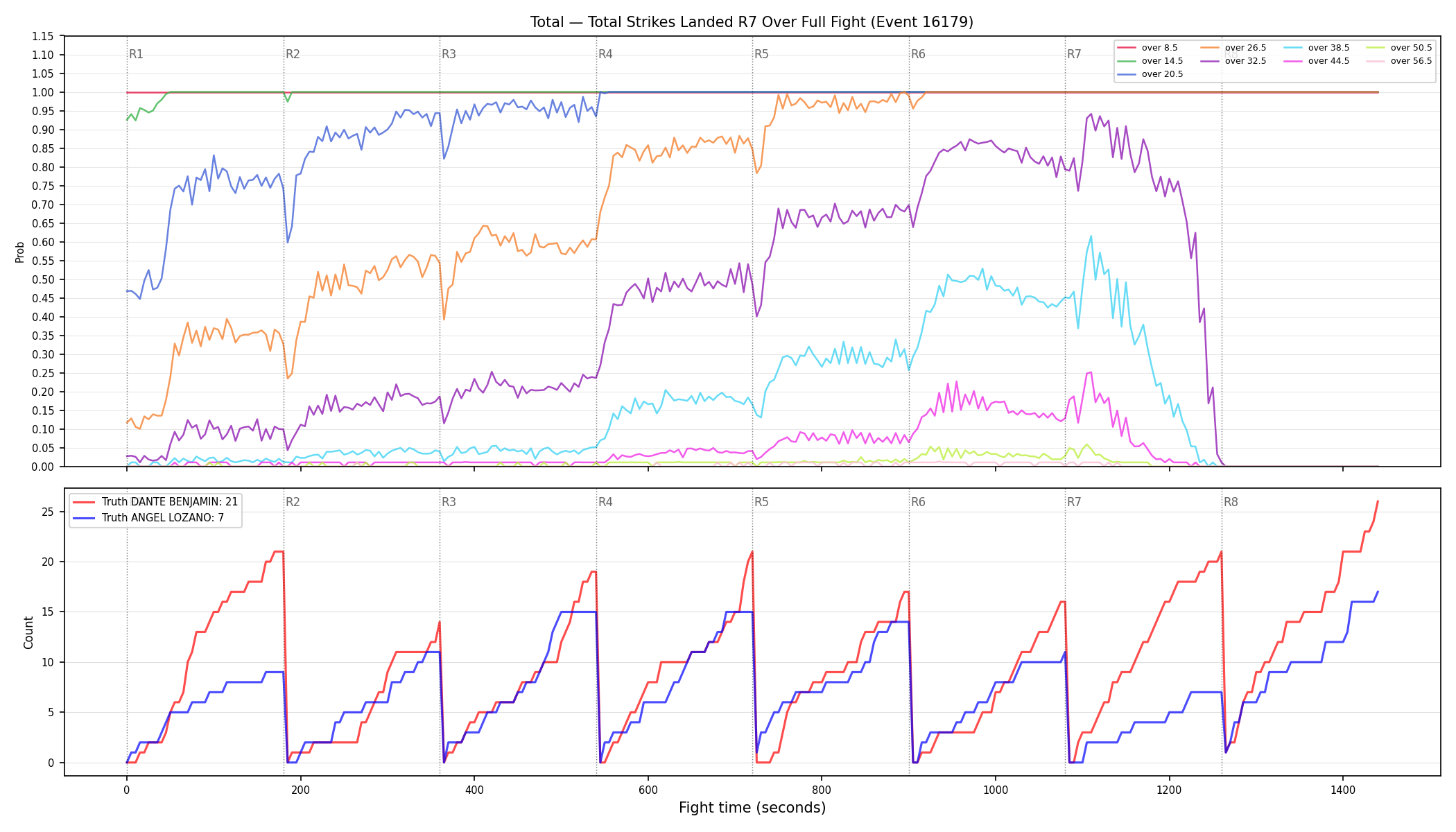 Stats/Round/Total Overs/Total Strikes Landed/Round 07/16179 Round 07 Over Fight — Dev