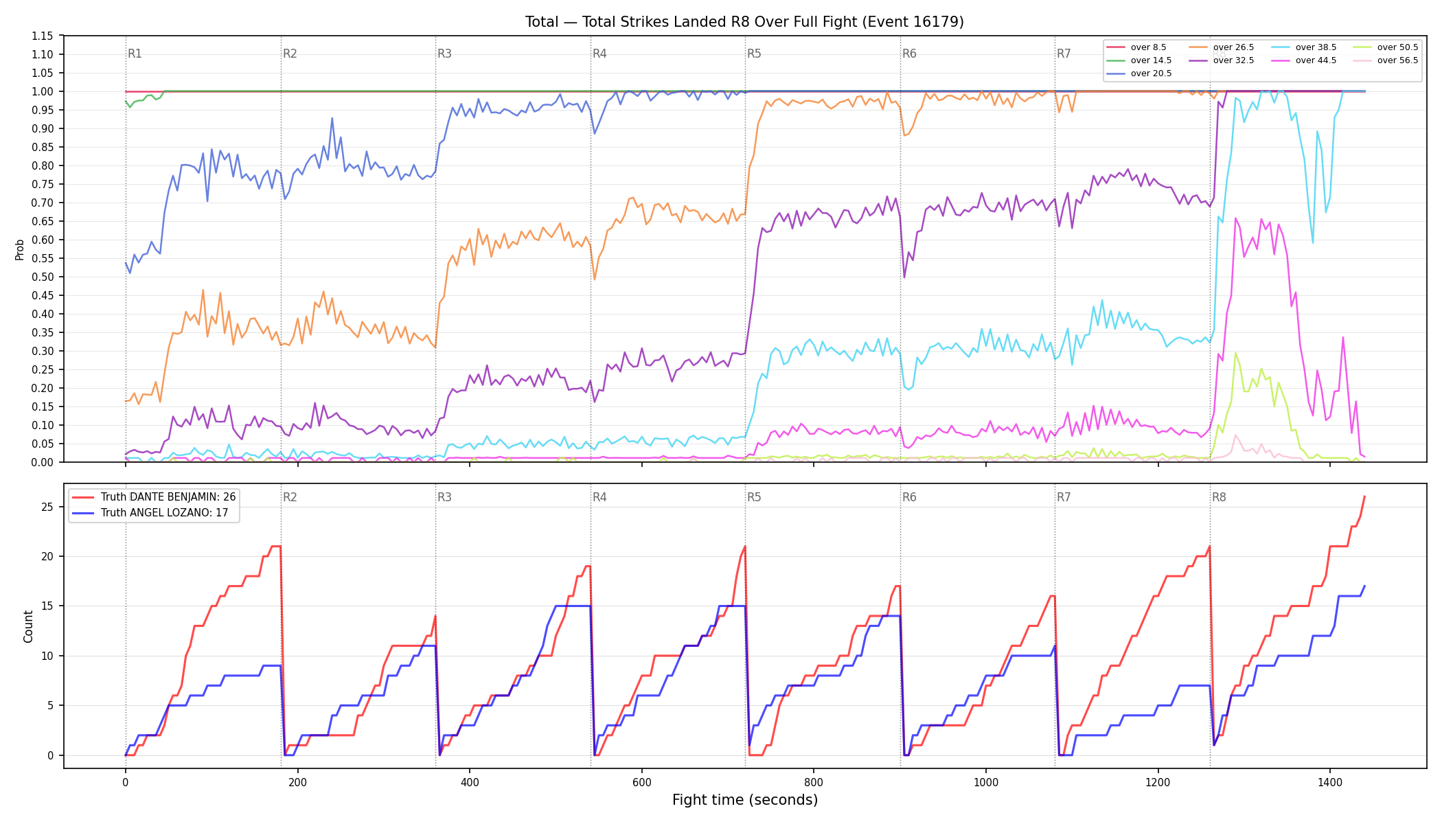 Stats/Round/Total Overs/Total Strikes Landed/Round 08/16179 Round 08 Over Fight — Dev