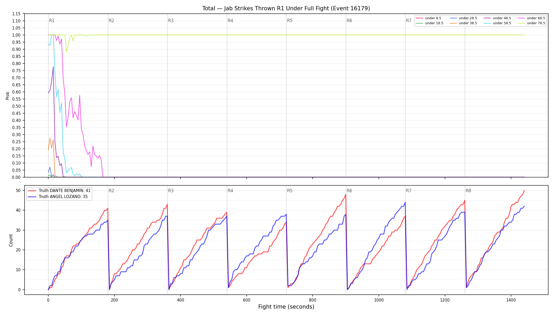 Stats/Round/Total Unders/Jab Strikes Thrown/Round 01/16179 Round 01 Under Fight — Dev