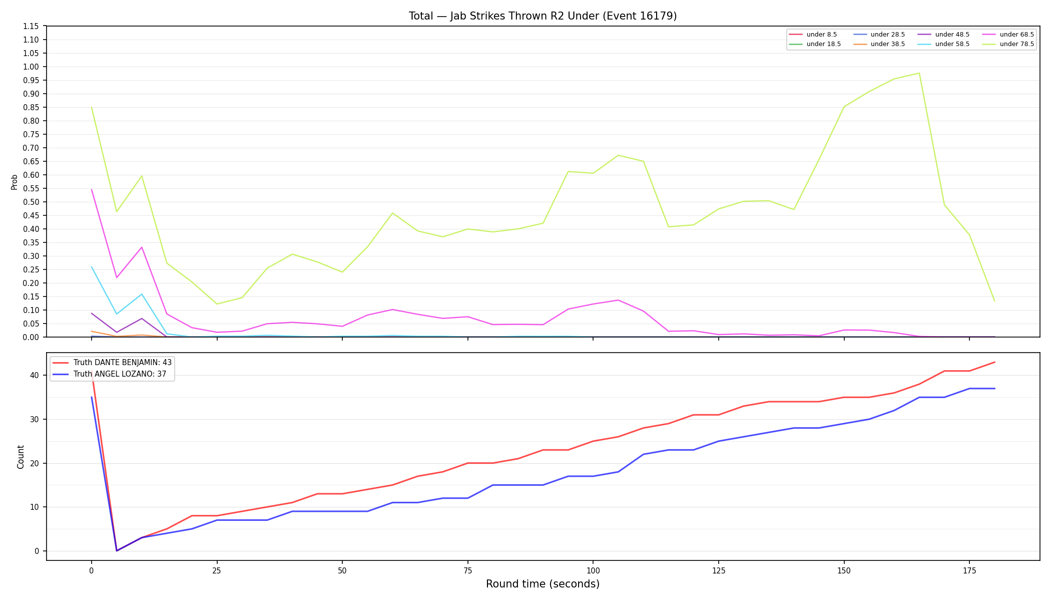 Stats/Round/Total Unders/Jab Strikes Thrown/Round 02/16179 Round 02 Under — Dev