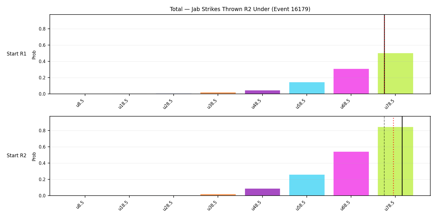 Stats/Round/Total Unders/Jab Strikes Thrown/Round 02/16179 Round 02 Under Snapshots — Dev