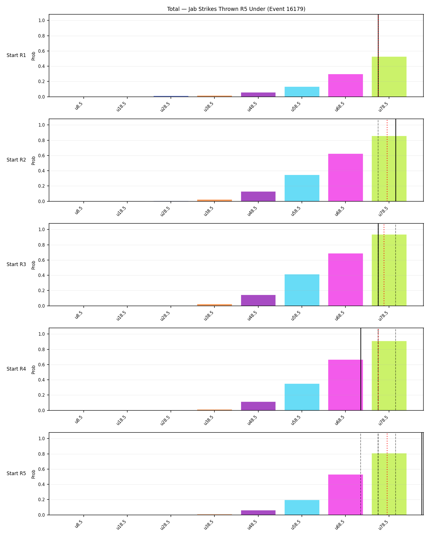 Stats/Round/Total Unders/Jab Strikes Thrown/Round 05/16179 Round 05 Under Snapshots — Dev
