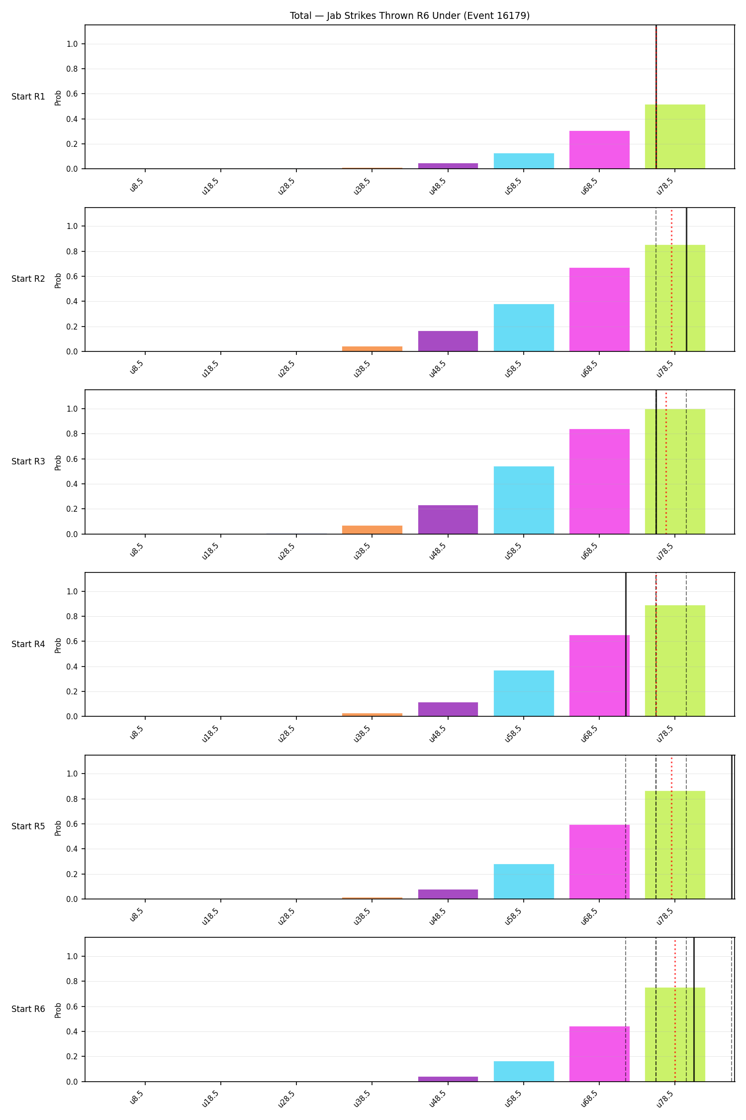 Stats/Round/Total Unders/Jab Strikes Thrown/Round 06/16179 Round 06 Under Snapshots — Dev