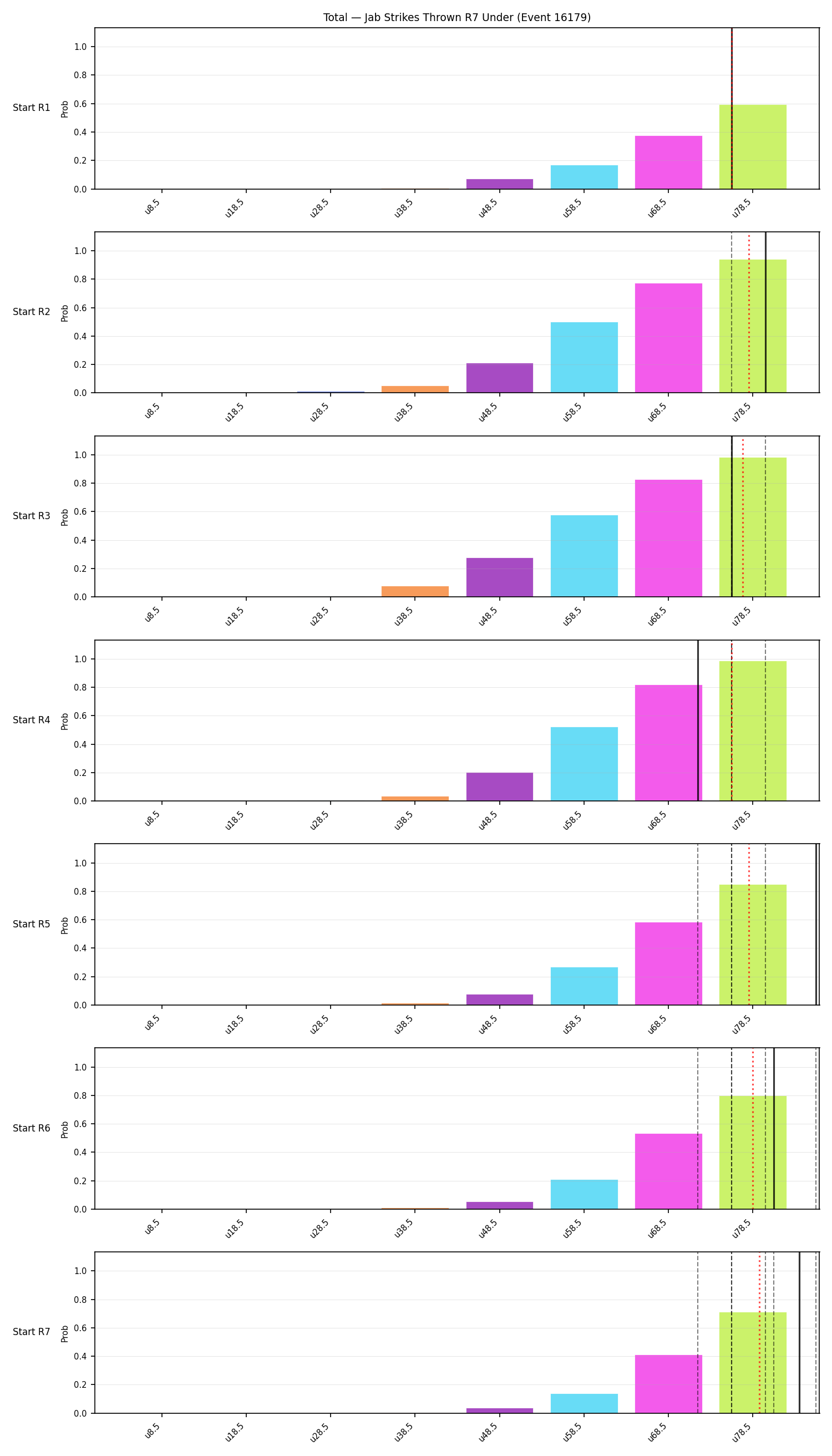 Stats/Round/Total Unders/Jab Strikes Thrown/Round 07/16179 Round 07 Under Snapshots — Dev