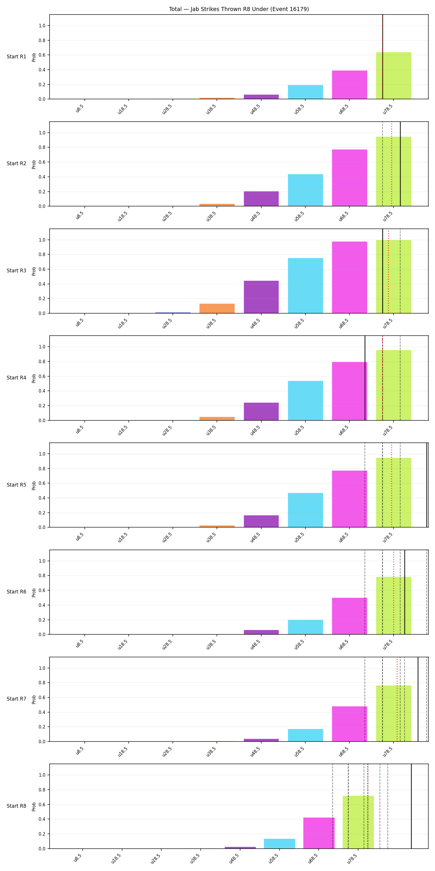 Stats/Round/Total Unders/Jab Strikes Thrown/Round 08/16179 Round 08 Under Snapshots — Dev