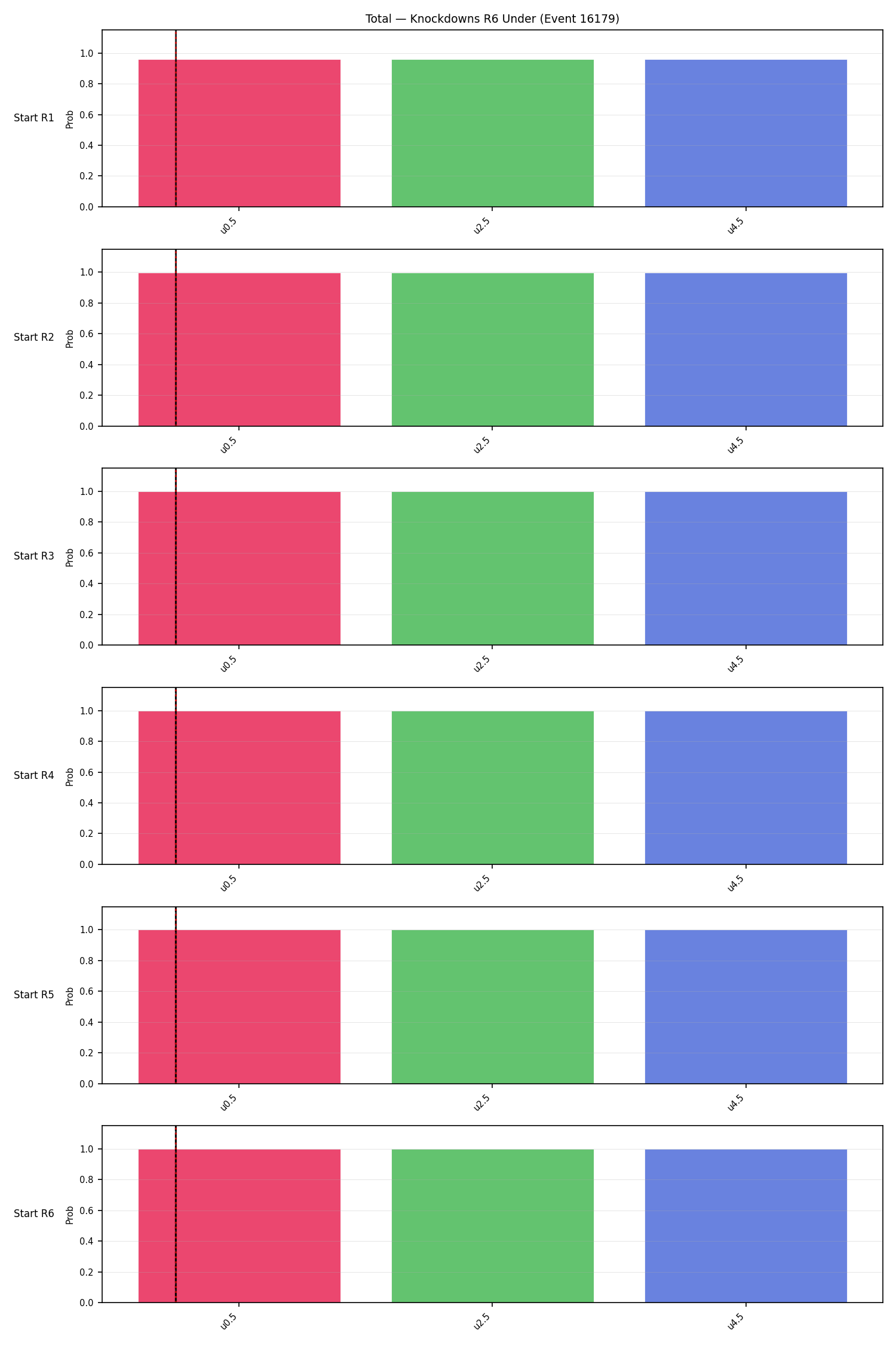 Stats/Round/Total Unders/Knockdowns/Round 06/16179 Round 06 Under Snapshots — Dev