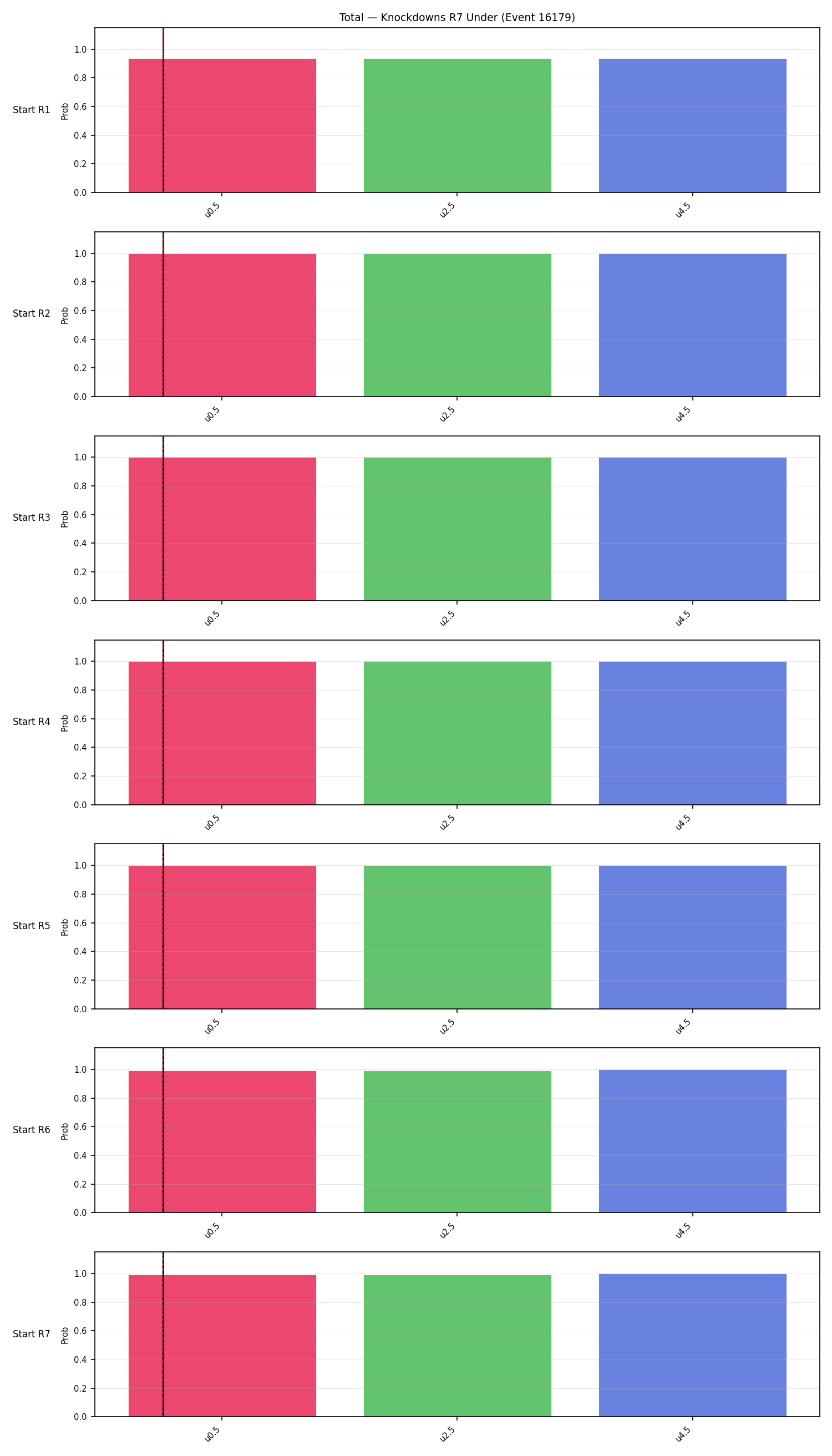 Stats/Round/Total Unders/Knockdowns/Round 07/16179 Round 07 Under Snapshots — Dev
