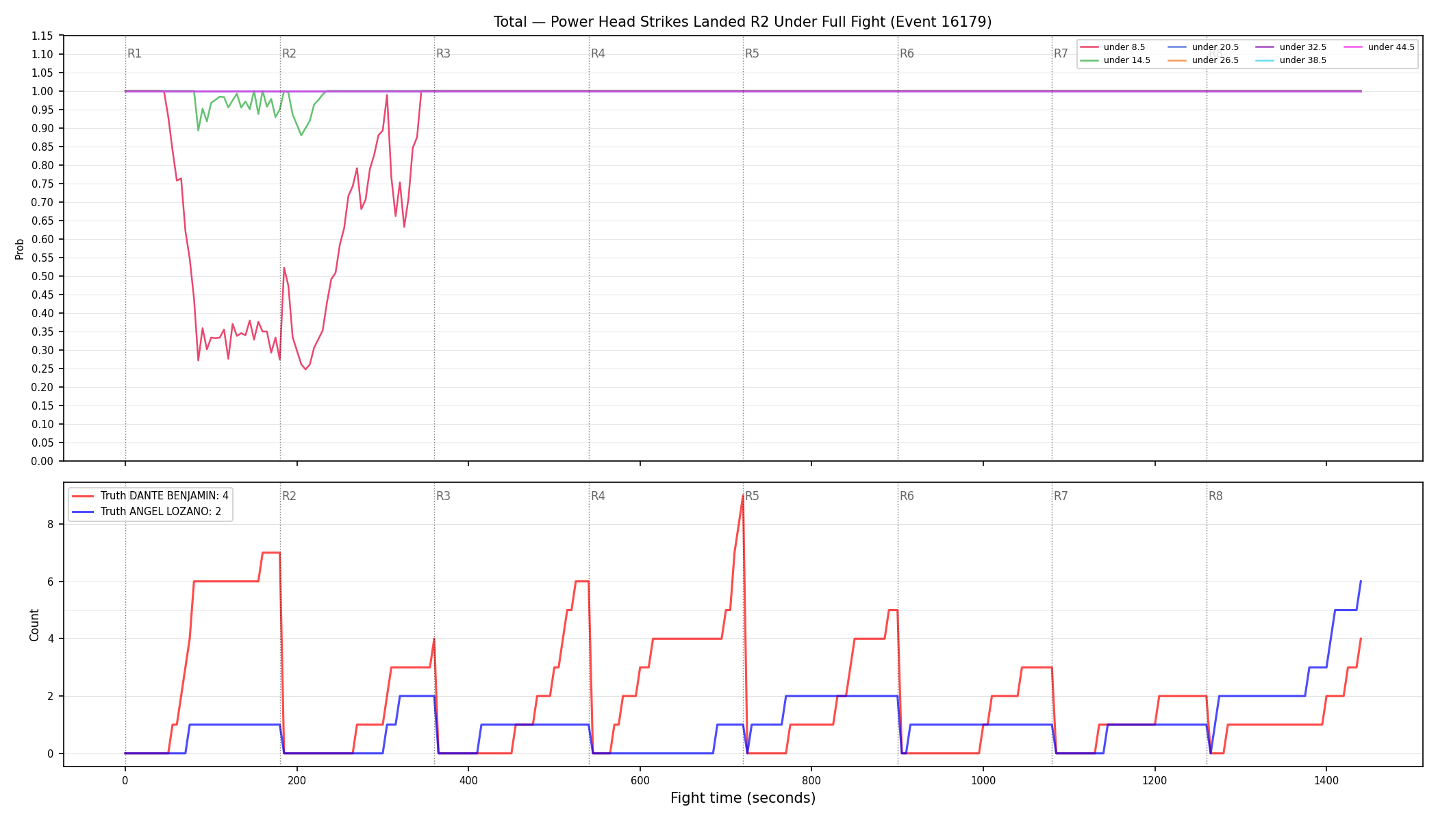 Stats/Round/Total Unders/Power Head Strikes Landed/Round 02/16179 Round 02 Under Fight — Dev
