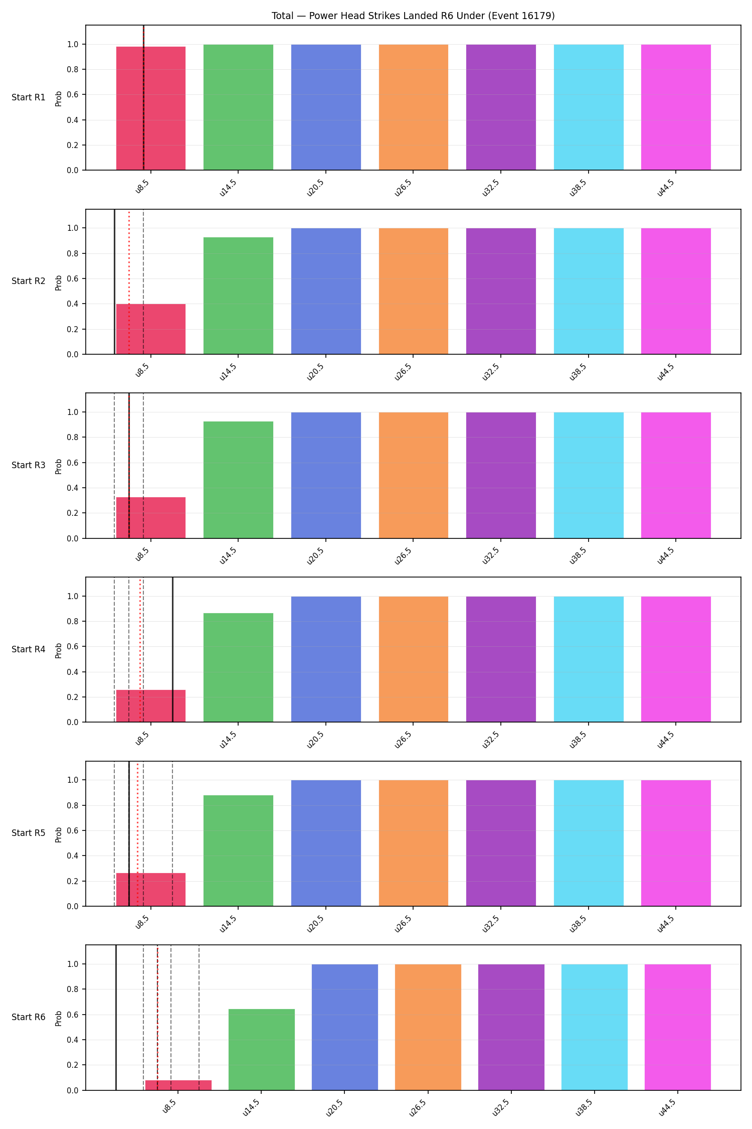 Stats/Round/Total Unders/Power Head Strikes Landed/Round 06/16179 Round 06 Under Snapshots — Dev