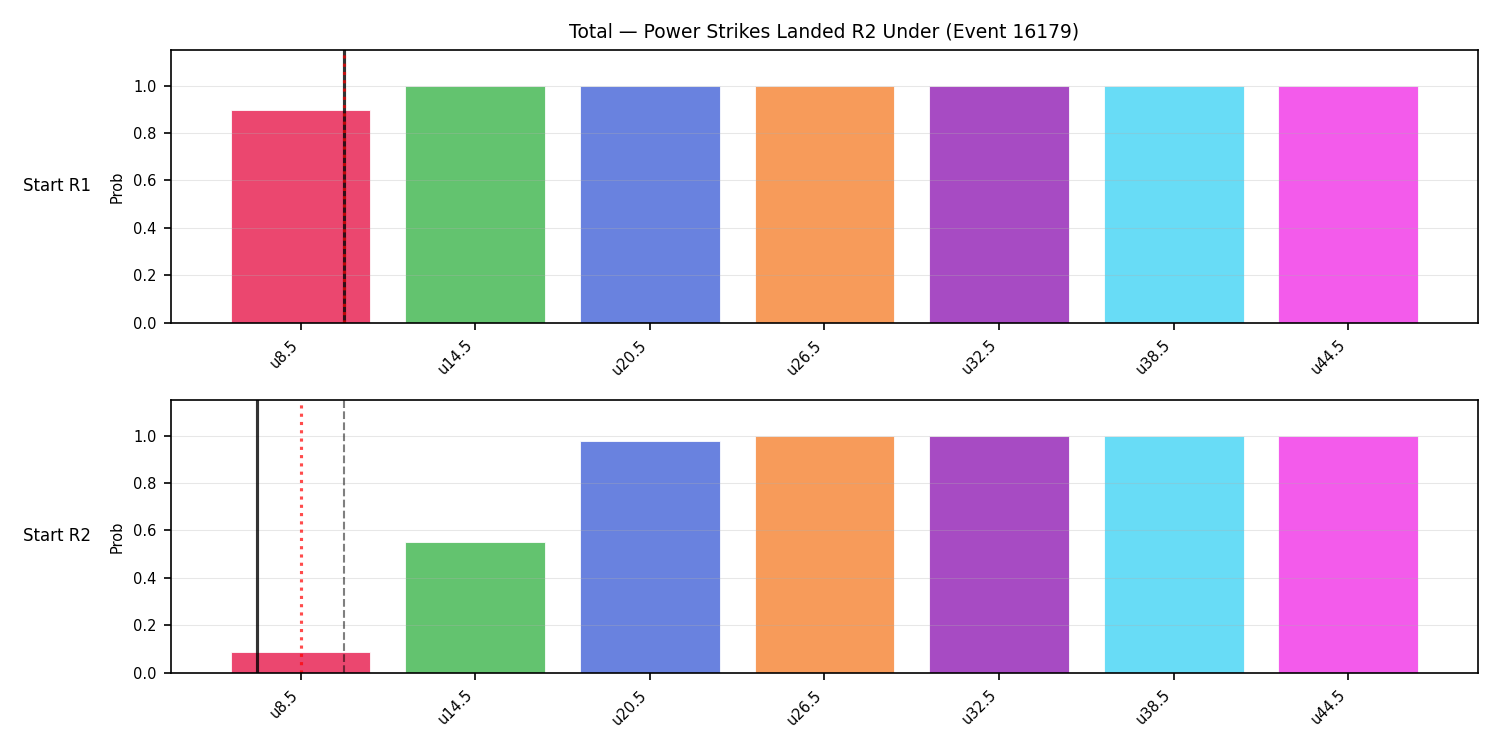 Stats/Round/Total Unders/Power Strikes Landed/Round 02/16179 Round 02 Under Snapshots — Dev