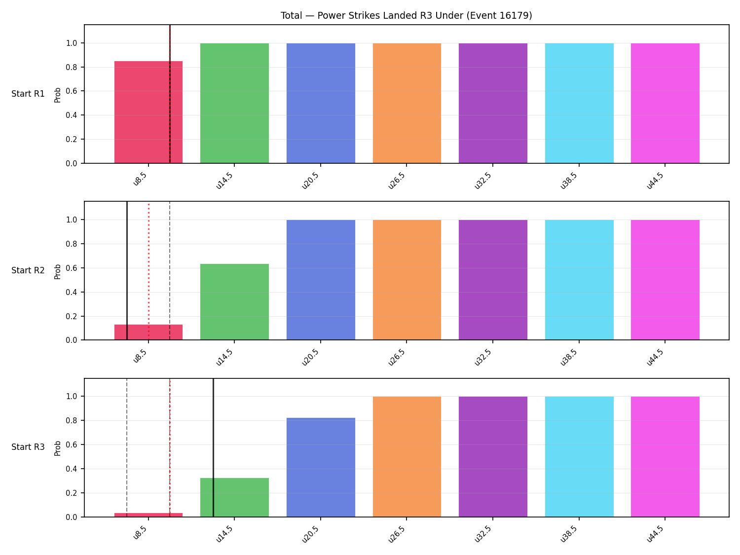 Stats/Round/Total Unders/Power Strikes Landed/Round 03/16179 Round 03 Under Snapshots — Dev