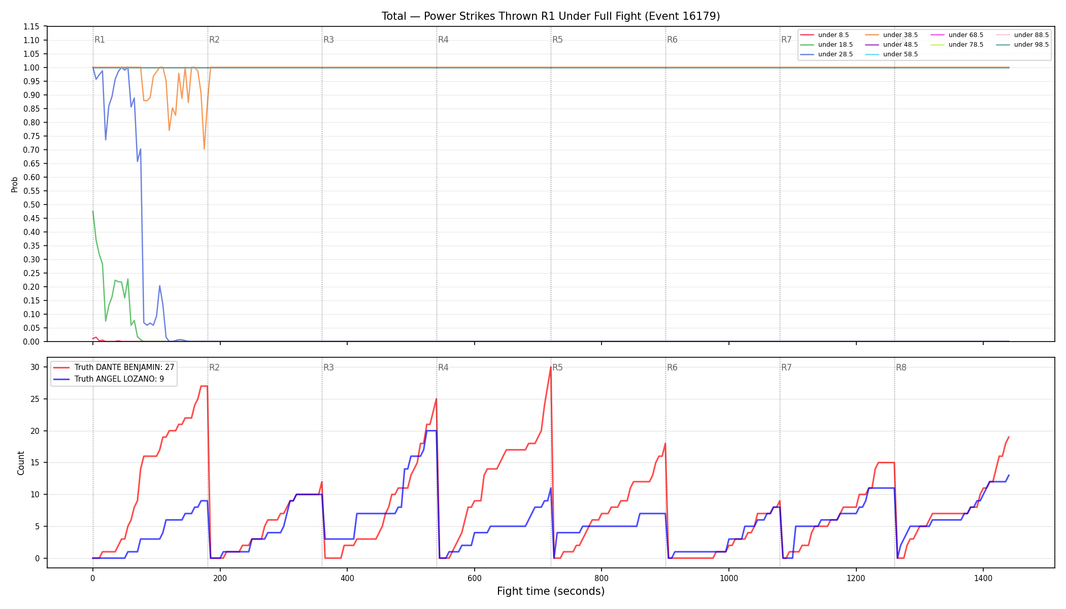 Stats/Round/Total Unders/Power Strikes Thrown/Round 01/16179 Round 01 Under Fight — Dev