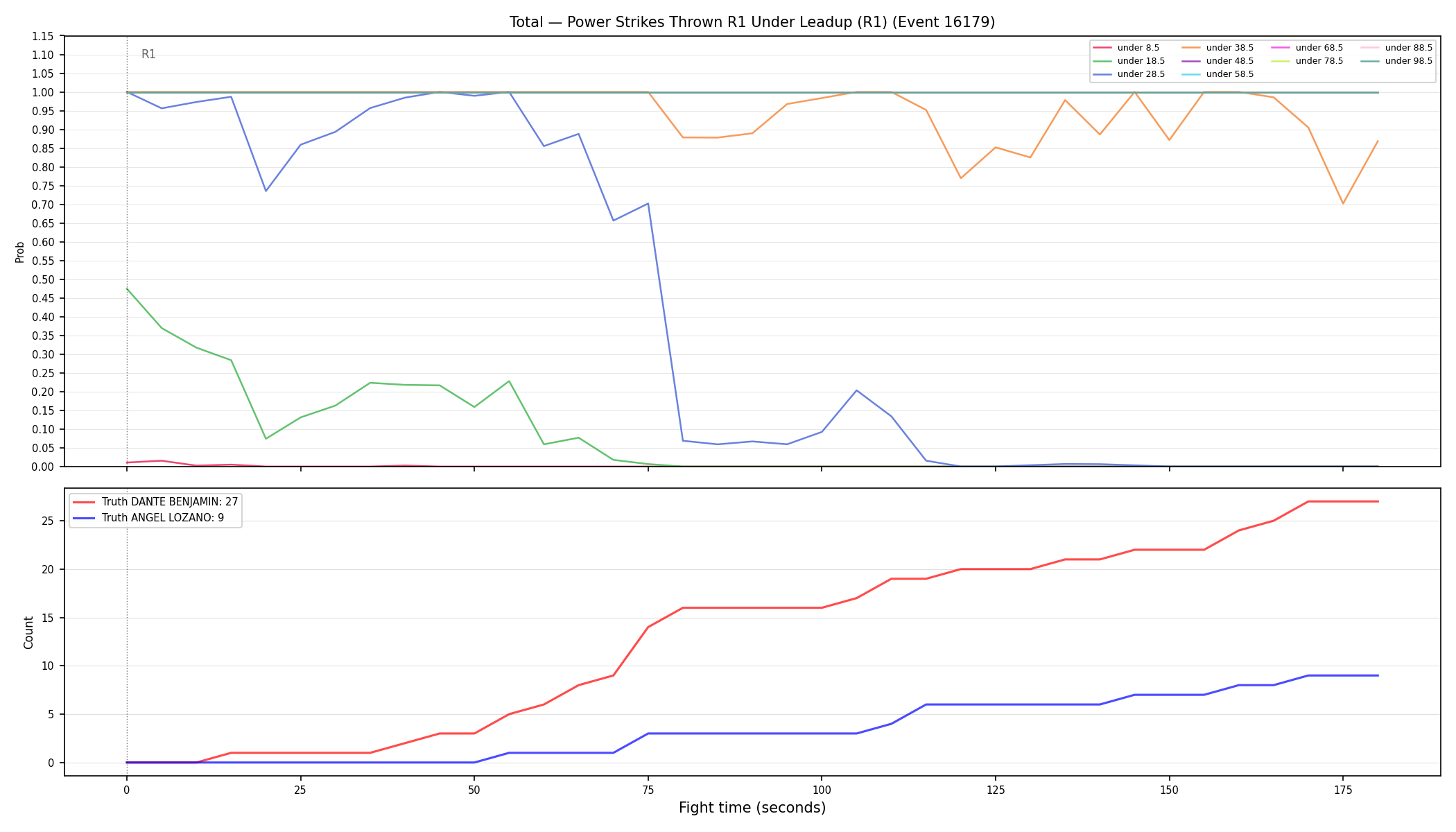 Stats/Round/Total Unders/Power Strikes Thrown/Round 01/16179 Round 01 Under Leadup — Dev