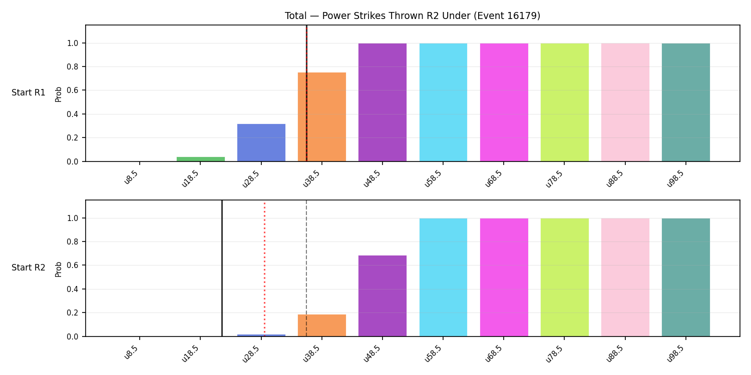 Stats/Round/Total Unders/Power Strikes Thrown/Round 02/16179 Round 02 Under Snapshots — Dev