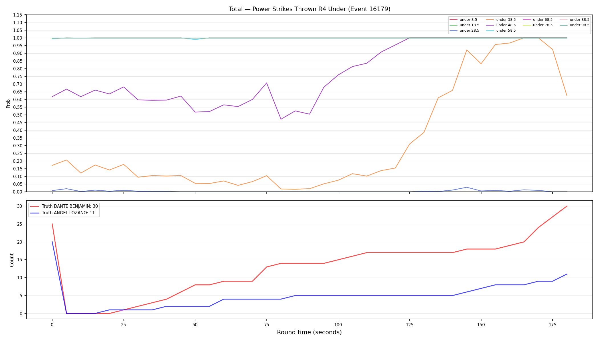 Stats/Round/Total Unders/Power Strikes Thrown/Round 04/16179 Round 04 Under — Dev