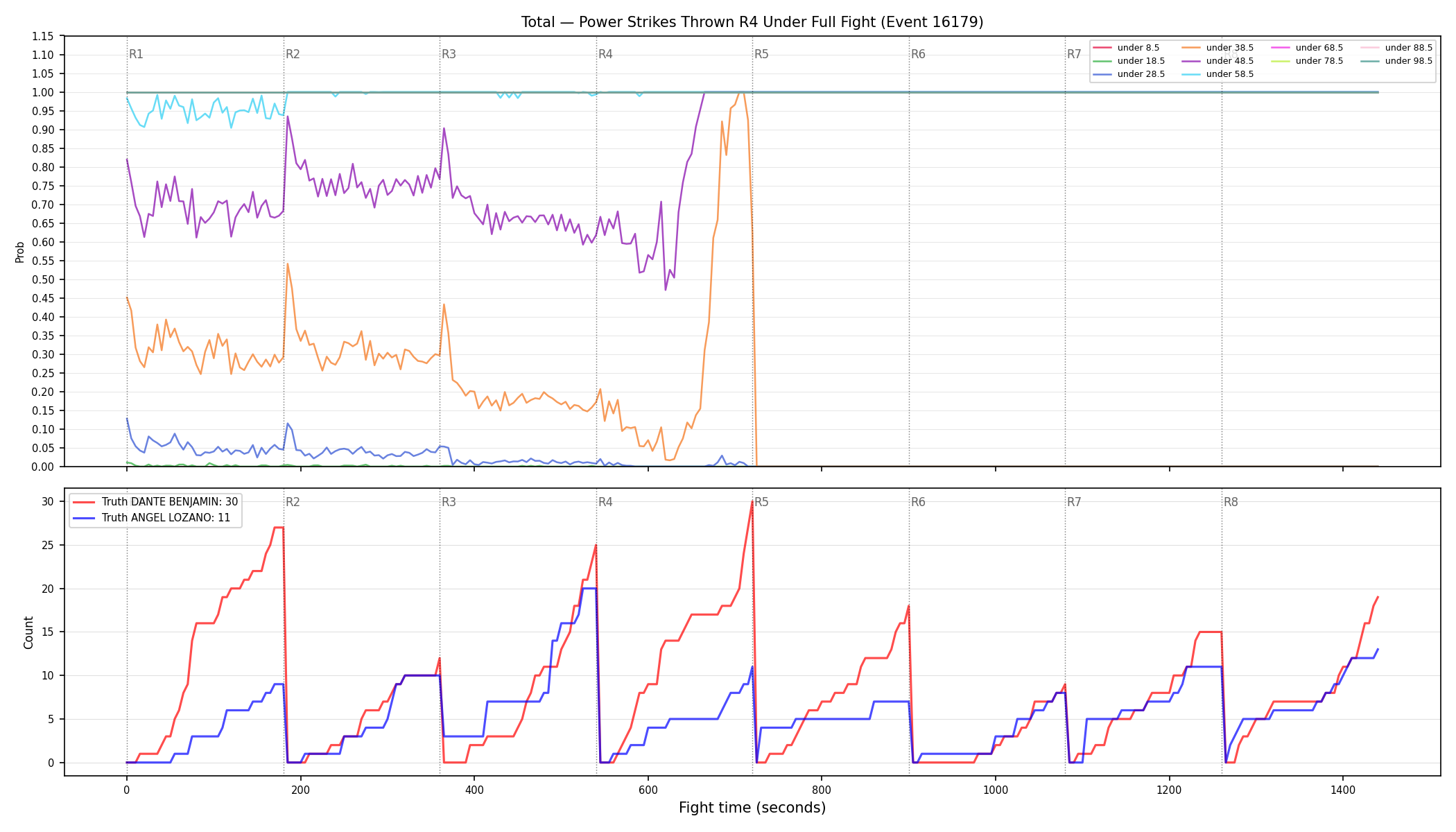 Stats/Round/Total Unders/Power Strikes Thrown/Round 04/16179 Round 04 Under Fight — Dev