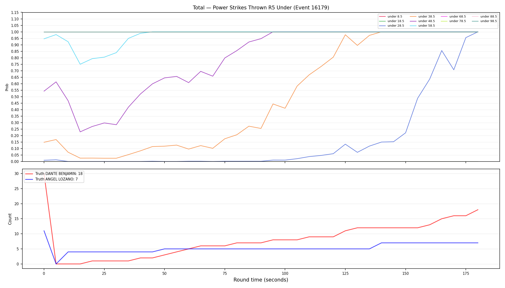 Stats/Round/Total Unders/Power Strikes Thrown/Round 05/16179 Round 05 Under — Dev