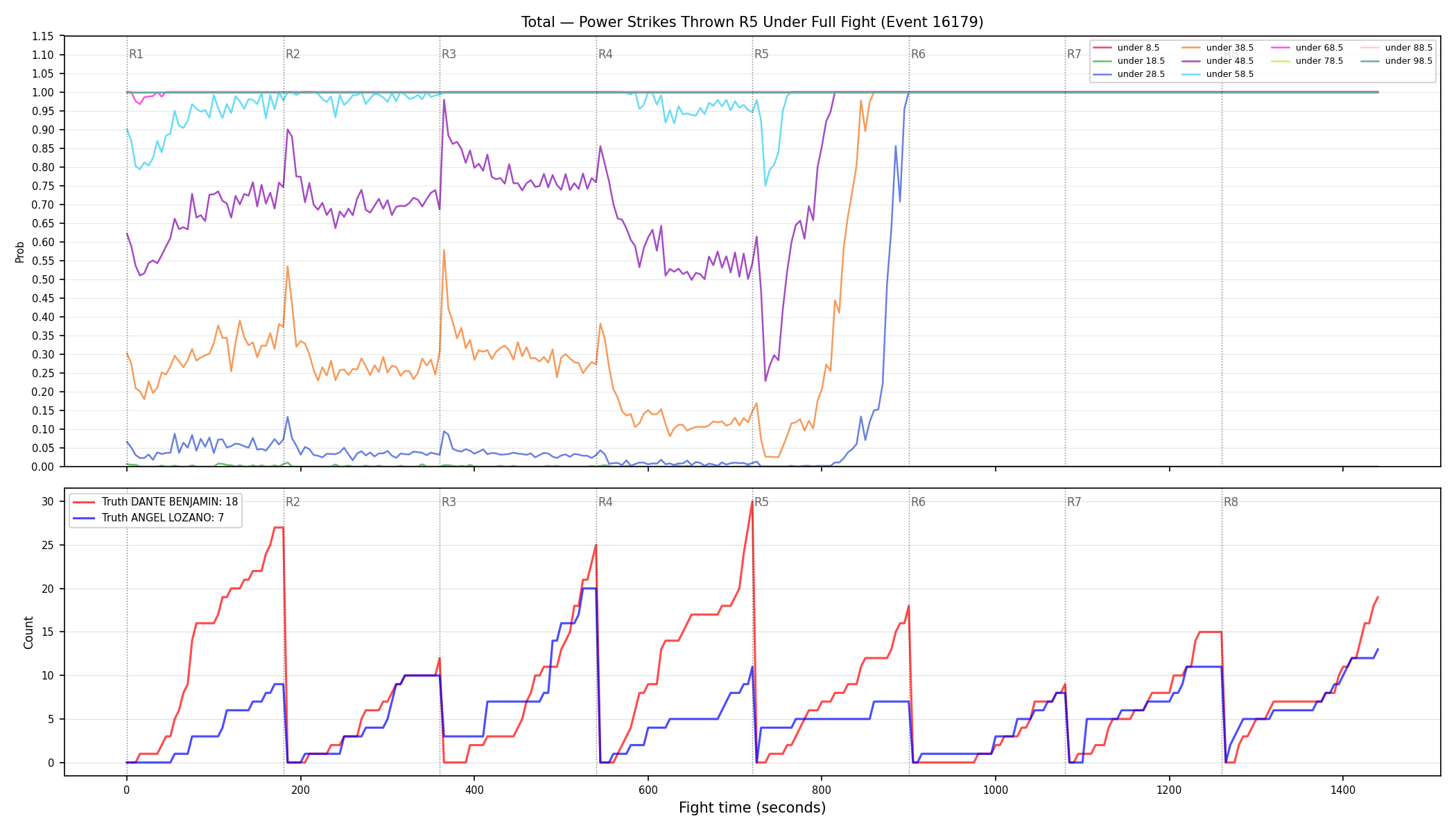 Stats/Round/Total Unders/Power Strikes Thrown/Round 05/16179 Round 05 Under Fight — Dev