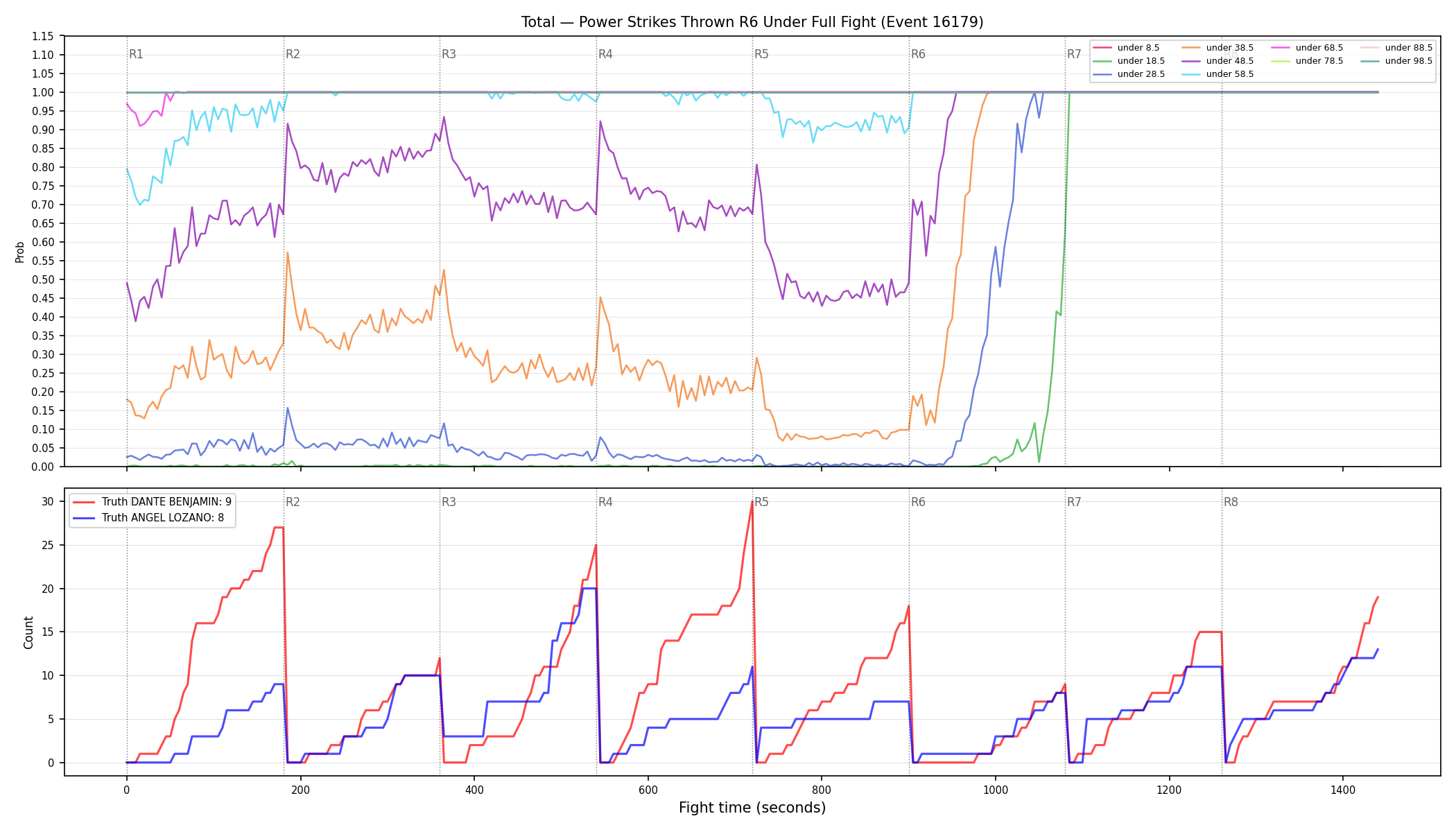 Stats/Round/Total Unders/Power Strikes Thrown/Round 06/16179 Round 06 Under Fight — Dev
