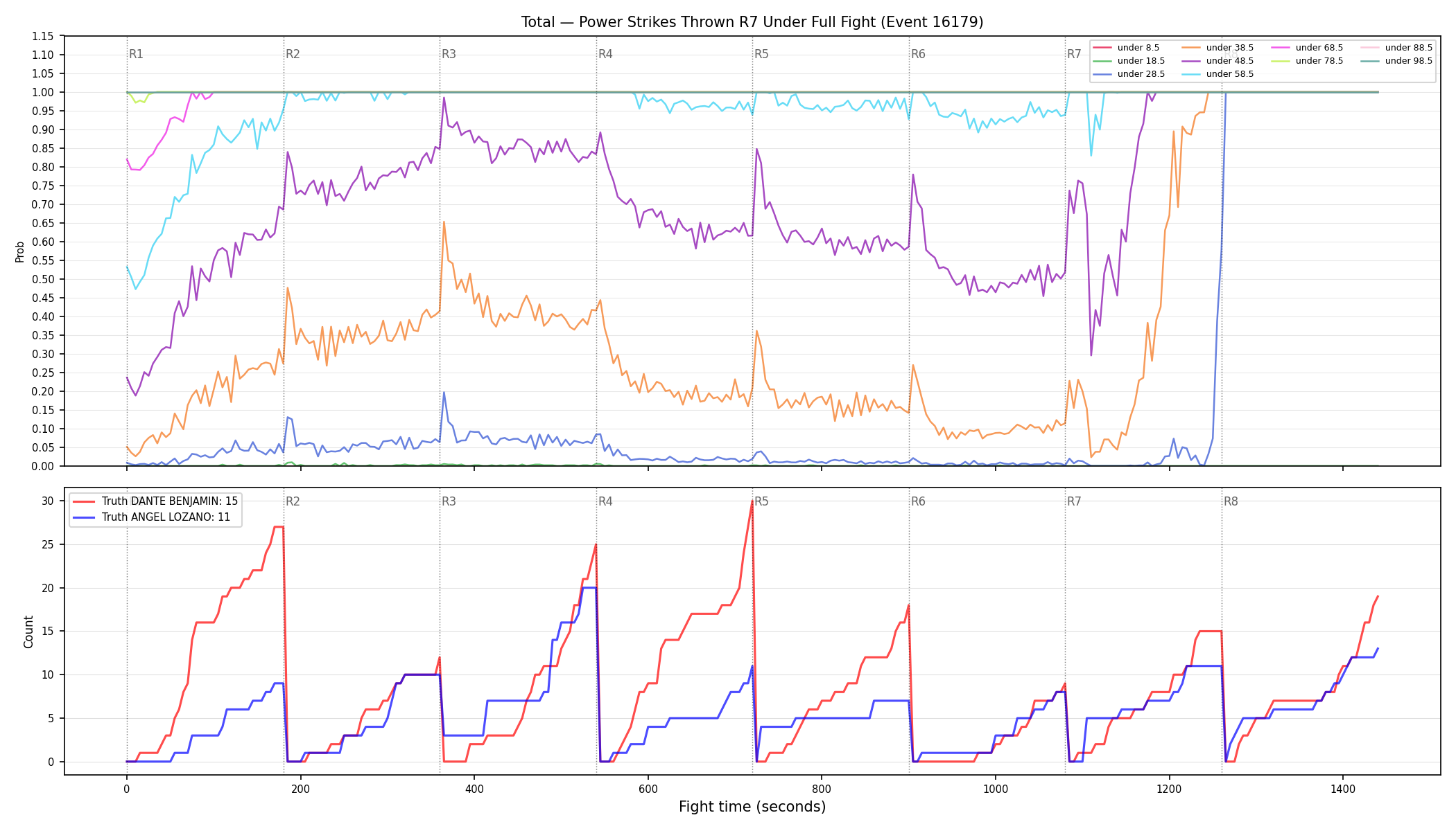 Stats/Round/Total Unders/Power Strikes Thrown/Round 07/16179 Round 07 Under Fight — Dev
