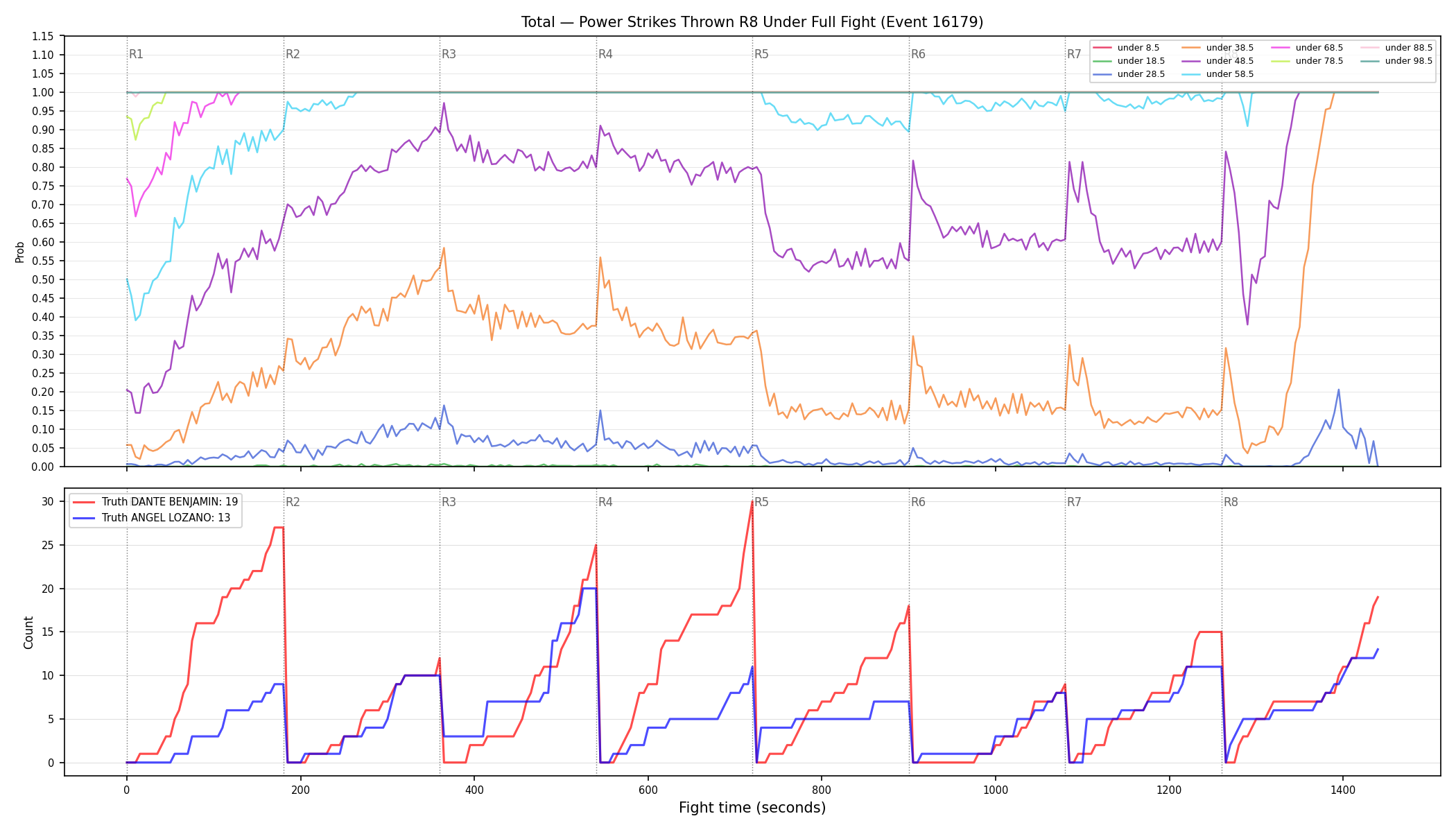 Stats/Round/Total Unders/Power Strikes Thrown/Round 08/16179 Round 08 Under Fight — Dev