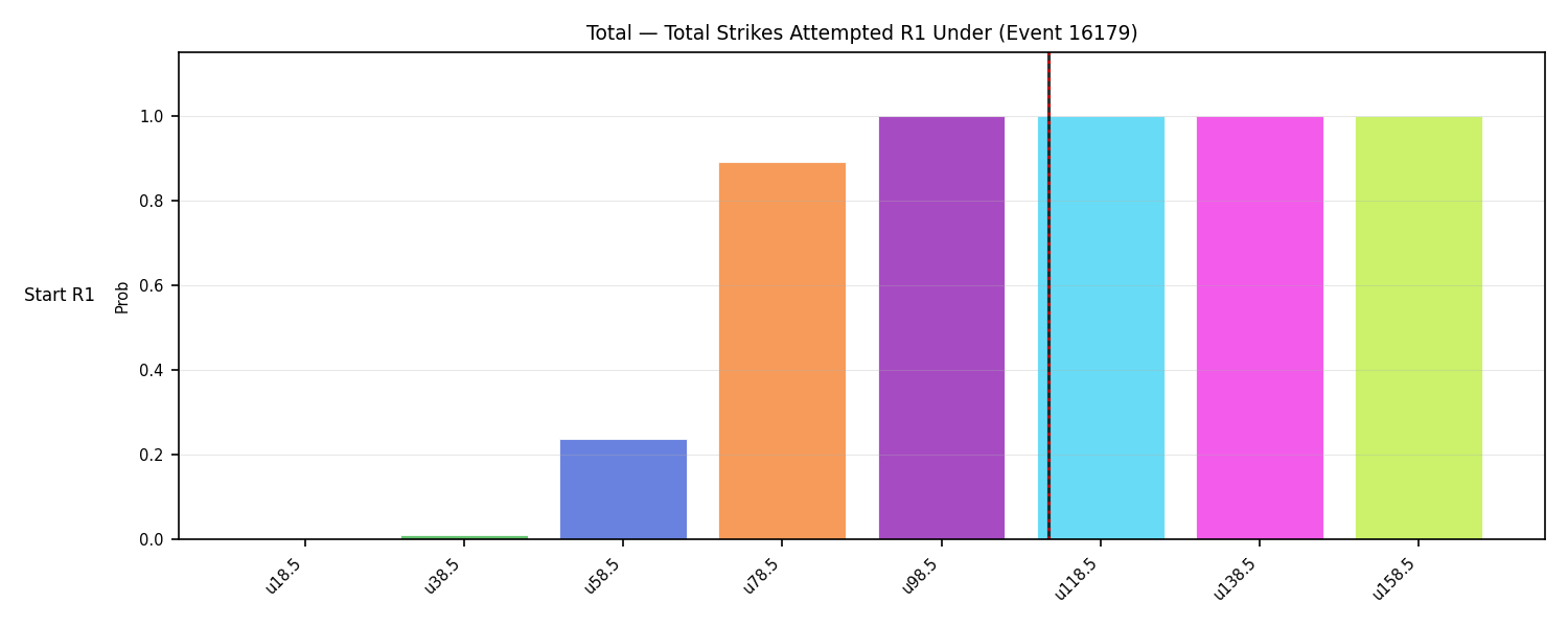 Stats/Round/Total Unders/Total Strikes Attempted/Round 01/16179 Round 01 Under Snapshots — Dev