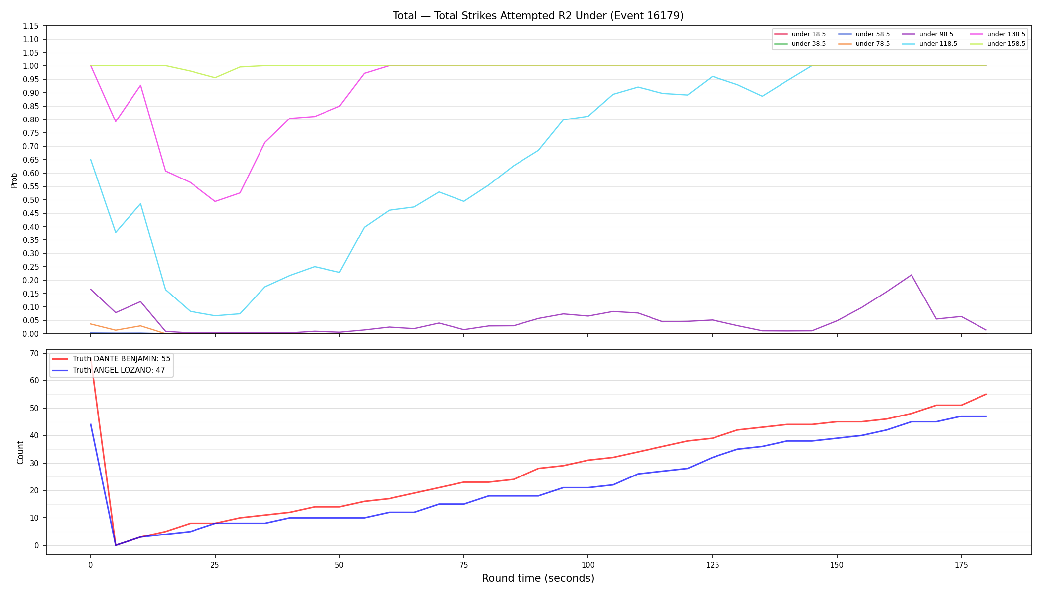 Stats/Round/Total Unders/Total Strikes Attempted/Round 02/16179 Round 02 Under — Dev