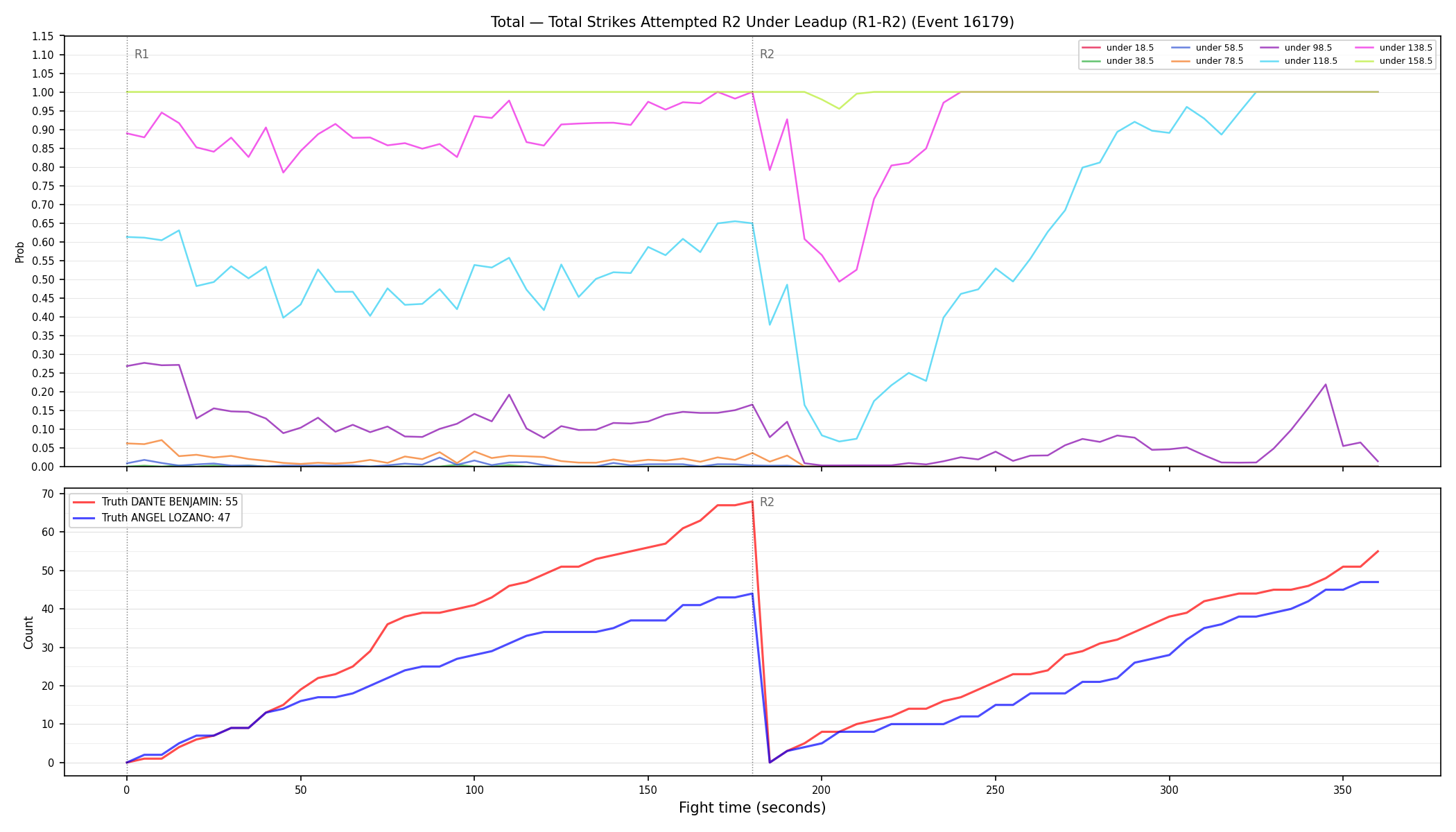 Stats/Round/Total Unders/Total Strikes Attempted/Round 02/16179 Round 02 Under Leadup — Dev