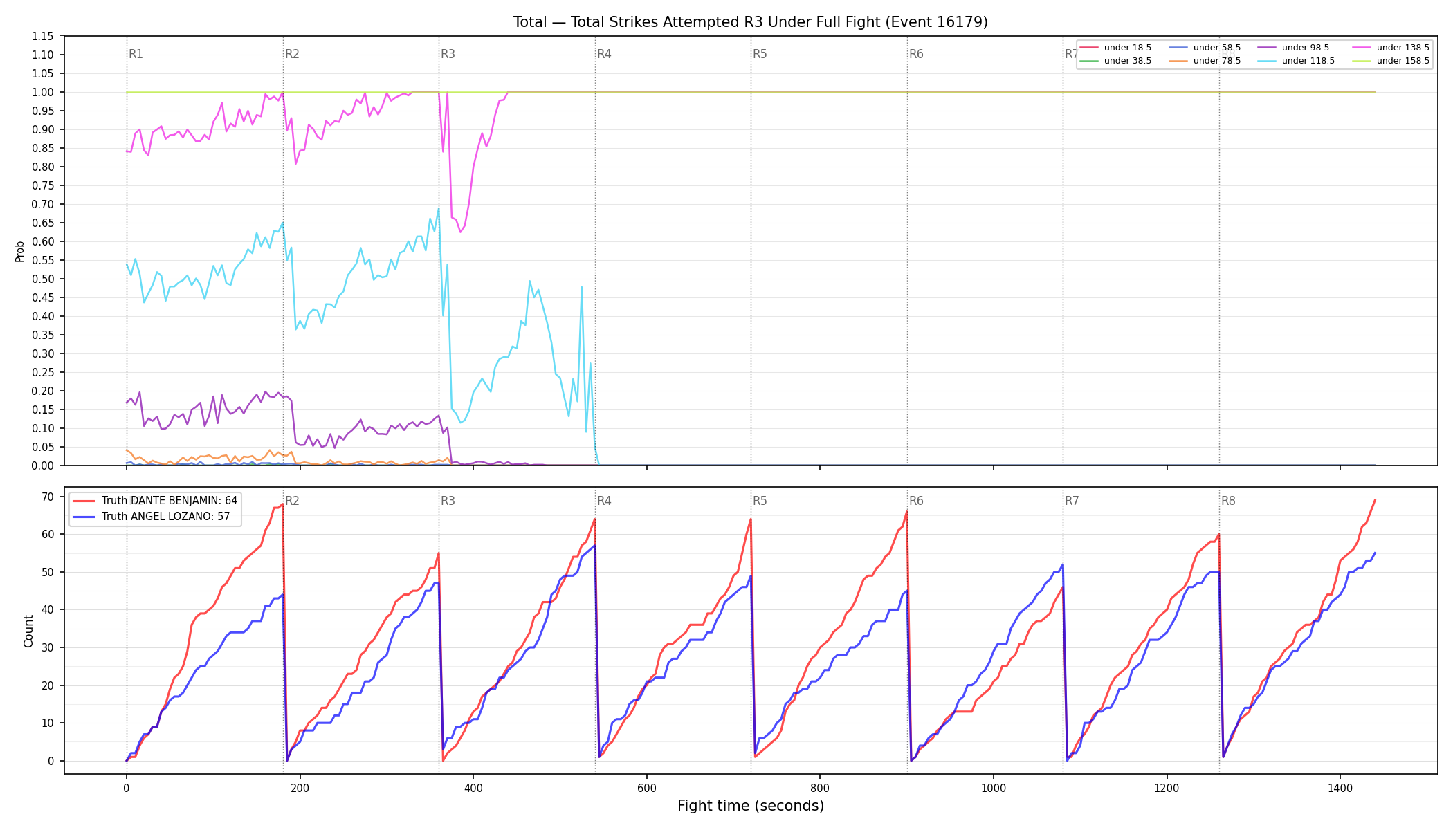 Stats/Round/Total Unders/Total Strikes Attempted/Round 03/16179 Round 03 Under Fight — Dev