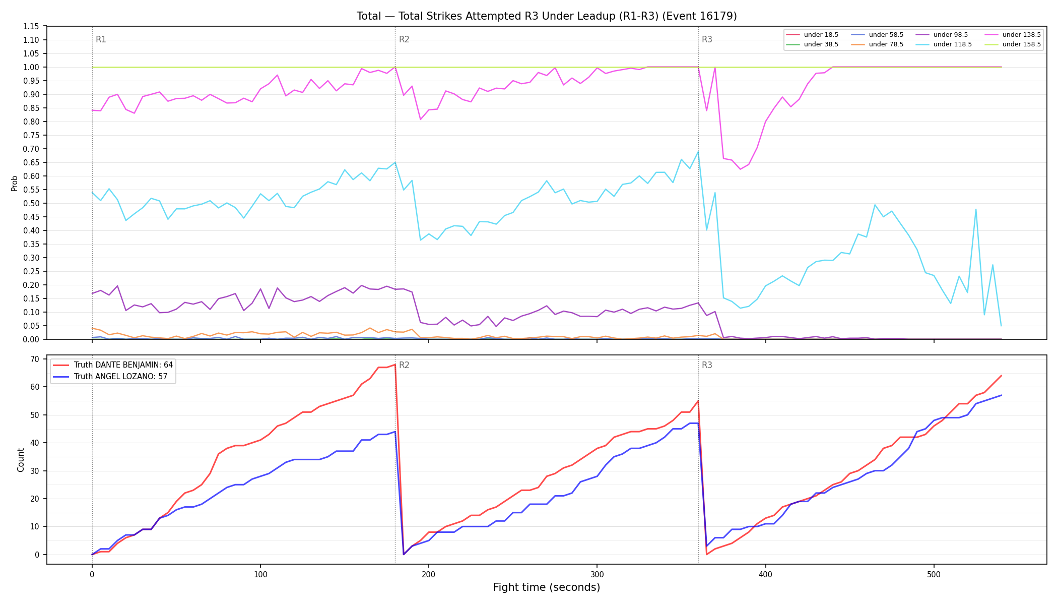 Stats/Round/Total Unders/Total Strikes Attempted/Round 03/16179 Round 03 Under Leadup — Dev