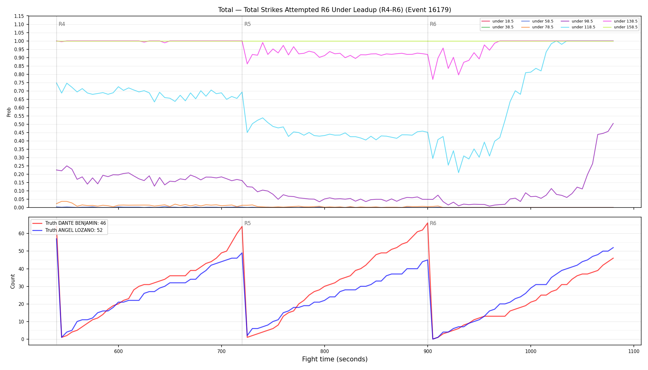 Stats/Round/Total Unders/Total Strikes Attempted/Round 06/16179 Round 06 Under Leadup — Dev