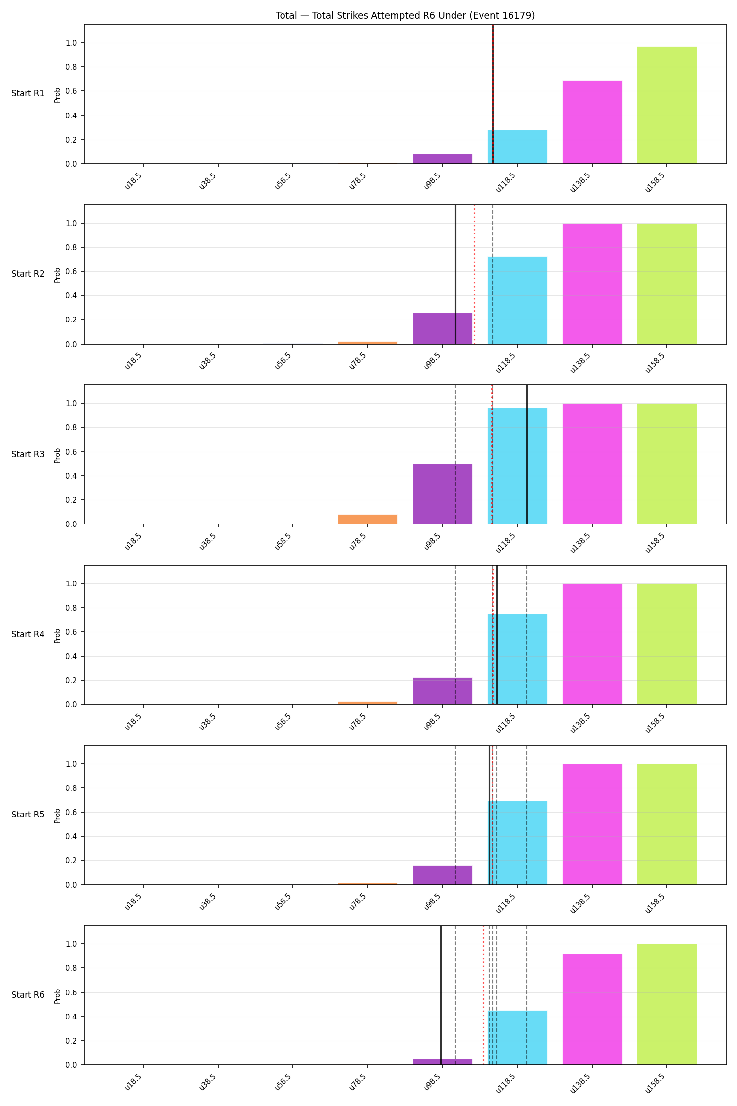 Stats/Round/Total Unders/Total Strikes Attempted/Round 06/16179 Round 06 Under Snapshots — Dev