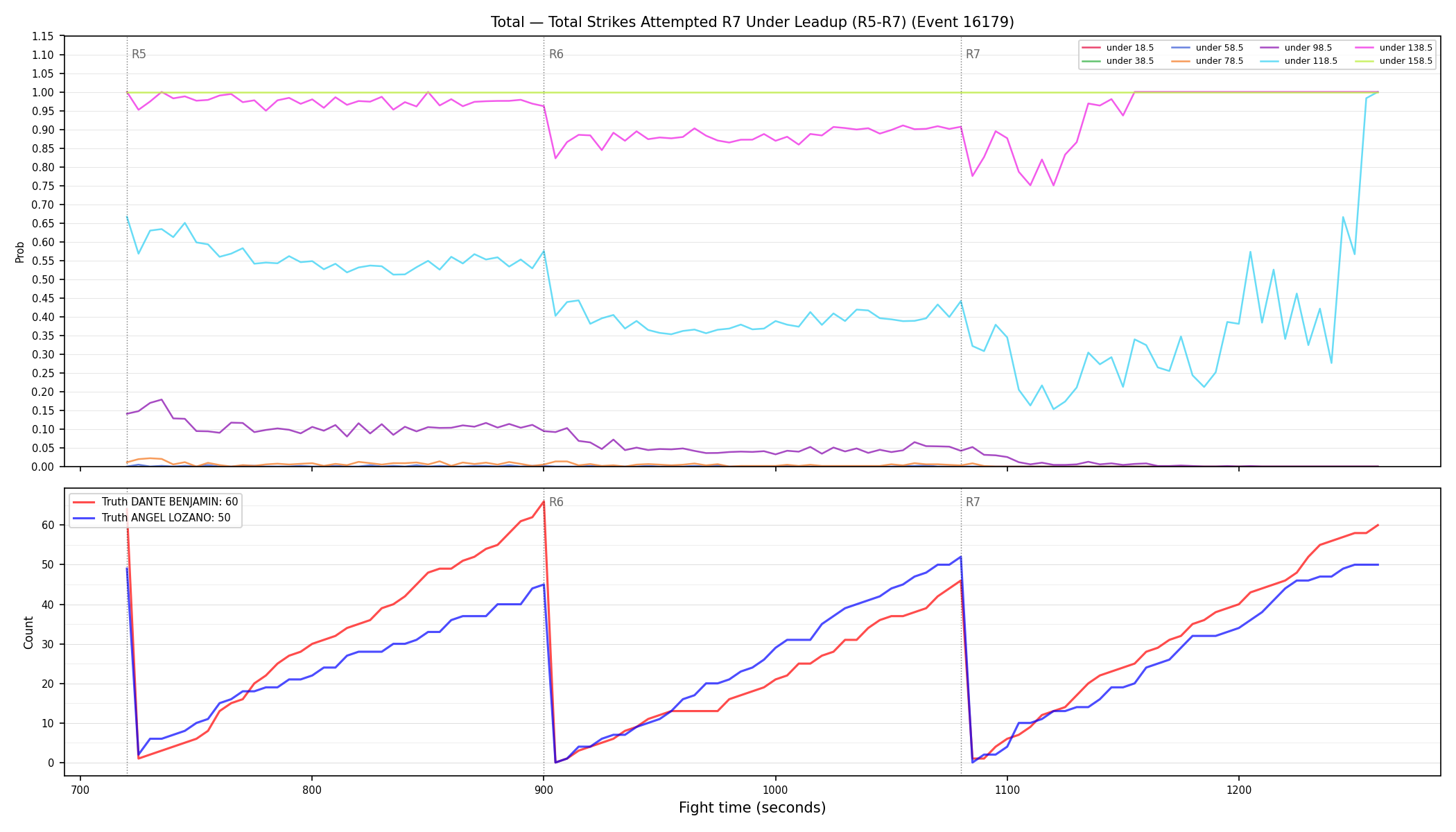 Stats/Round/Total Unders/Total Strikes Attempted/Round 07/16179 Round 07 Under Leadup — Dev
