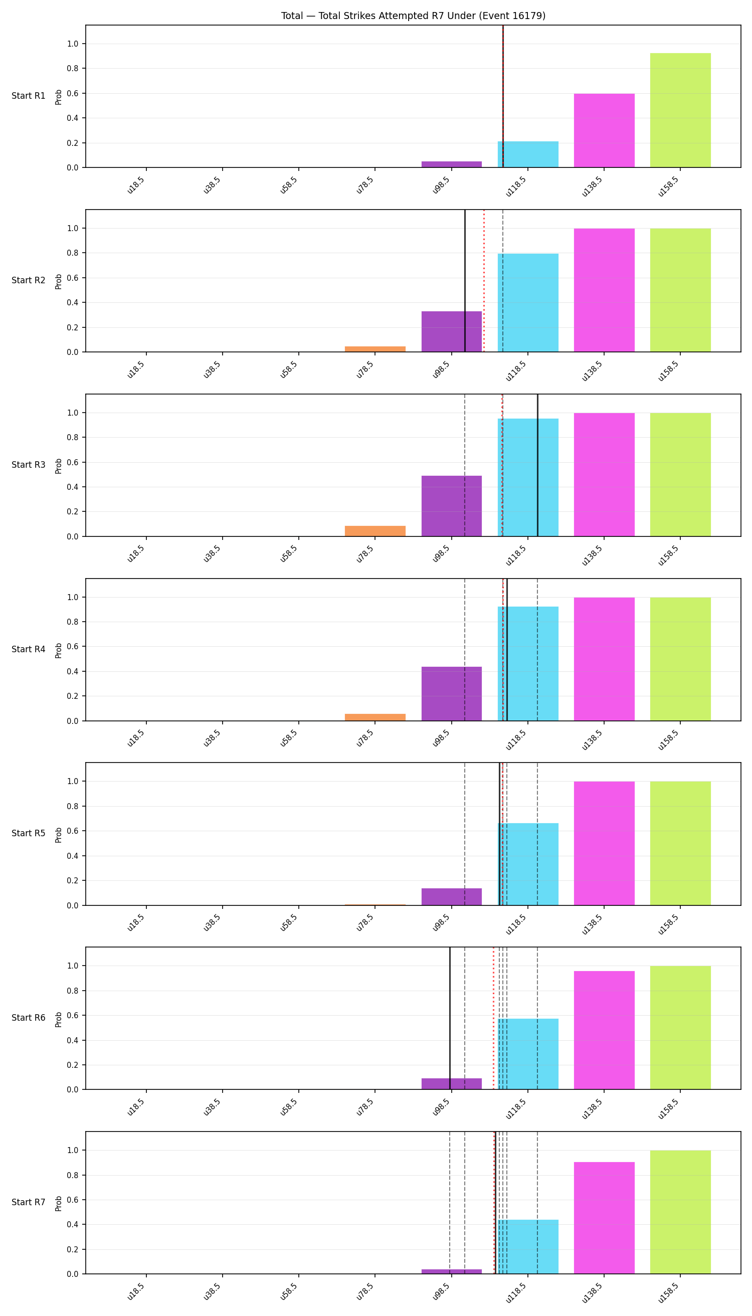 Stats/Round/Total Unders/Total Strikes Attempted/Round 07/16179 Round 07 Under Snapshots — Dev