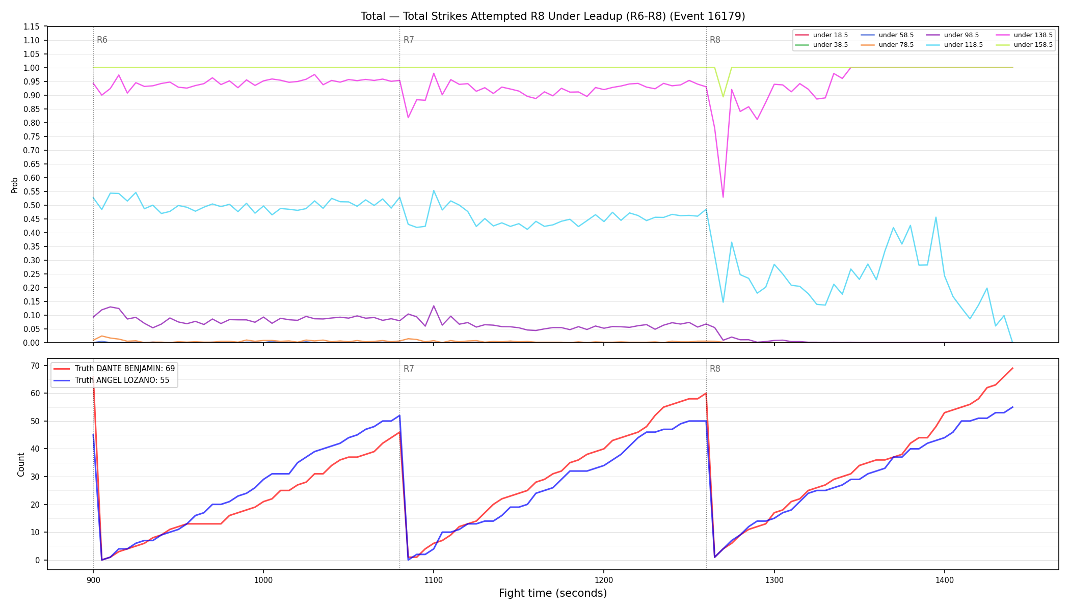 Stats/Round/Total Unders/Total Strikes Attempted/Round 08/16179 Round 08 Under Leadup — Dev