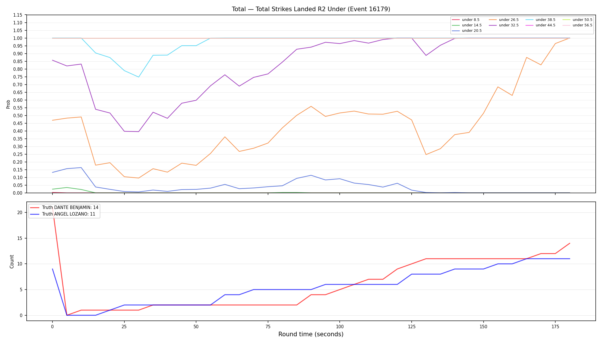 Stats/Round/Total Unders/Total Strikes Landed/Round 02/16179 Round 02 Under — Dev