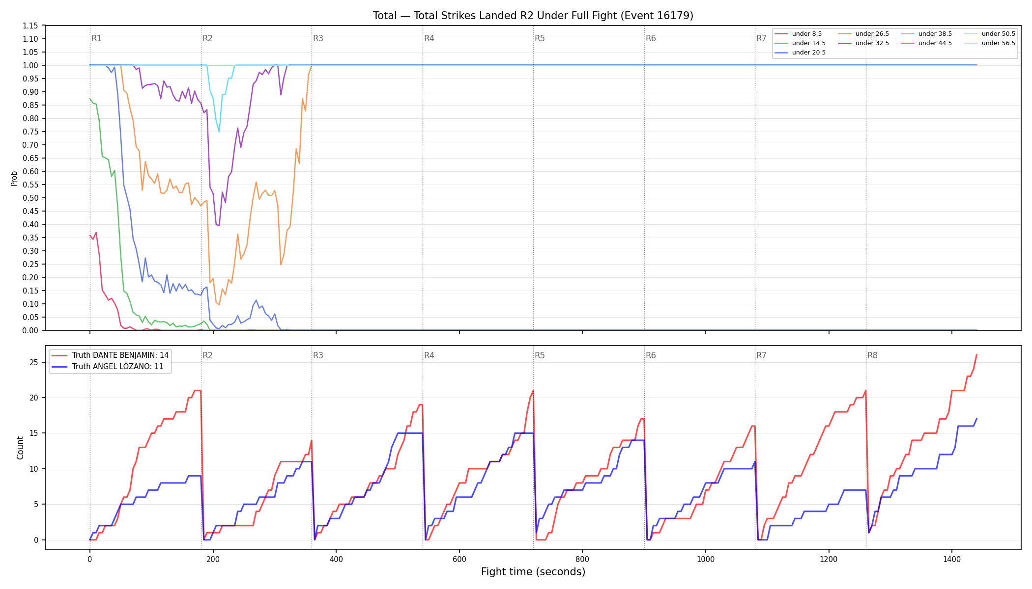 Stats/Round/Total Unders/Total Strikes Landed/Round 02/16179 Round 02 Under Fight — Dev