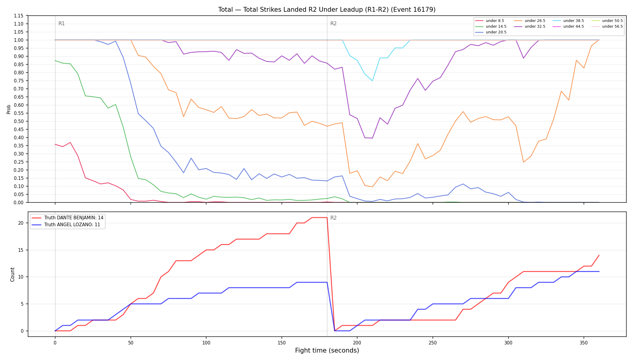 Stats/Round/Total Unders/Total Strikes Landed/Round 02/16179 Round 02 Under Leadup — Dev