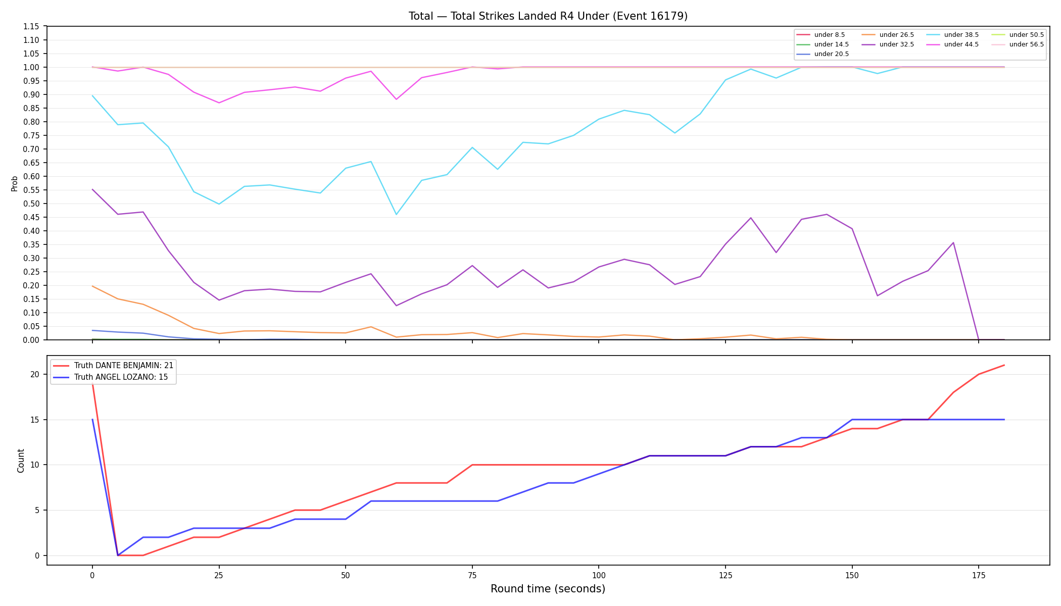 Stats/Round/Total Unders/Total Strikes Landed/Round 04/16179 Round 04 Under — Dev