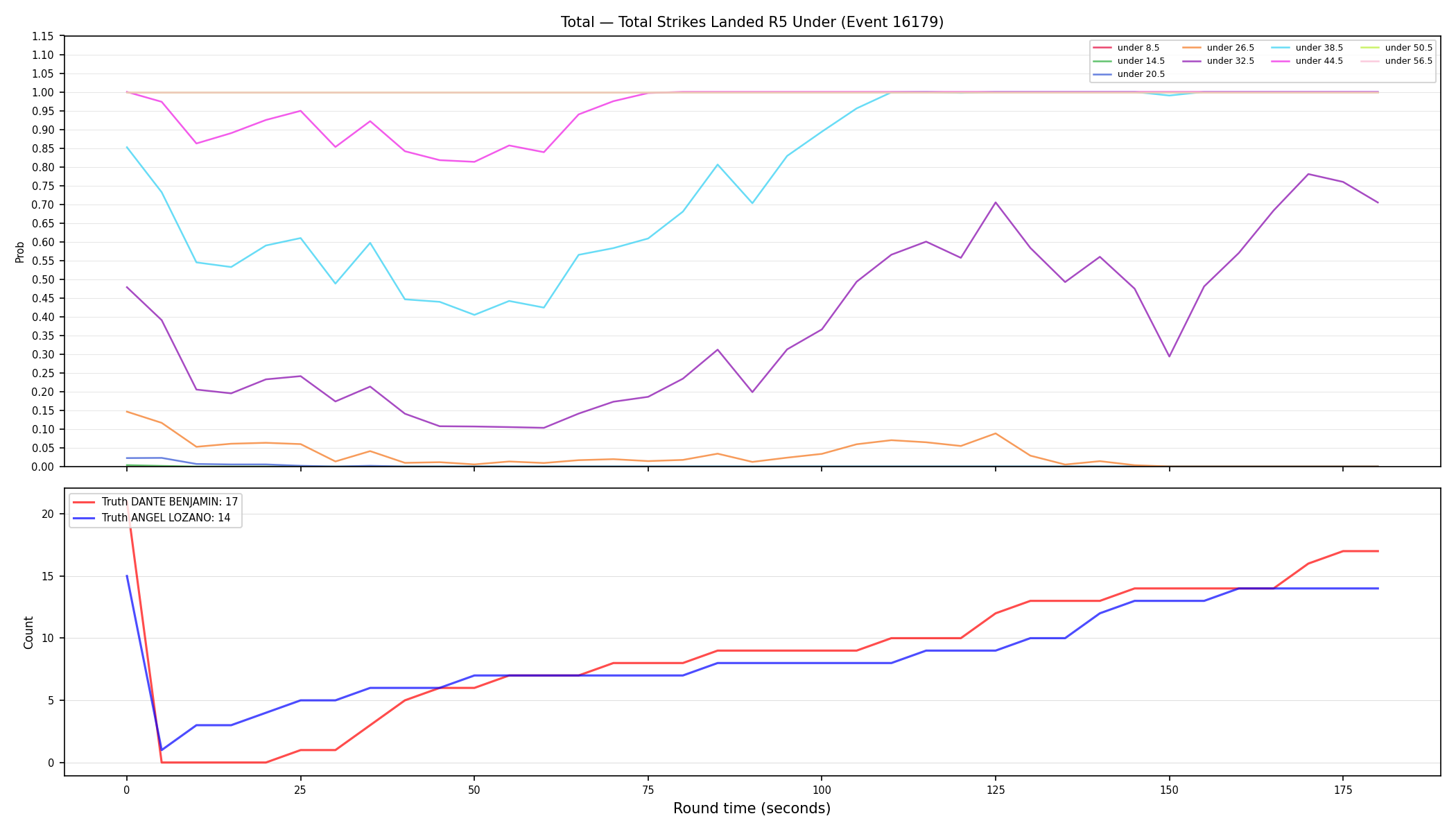 Stats/Round/Total Unders/Total Strikes Landed/Round 05/16179 Round 05 Under — Dev